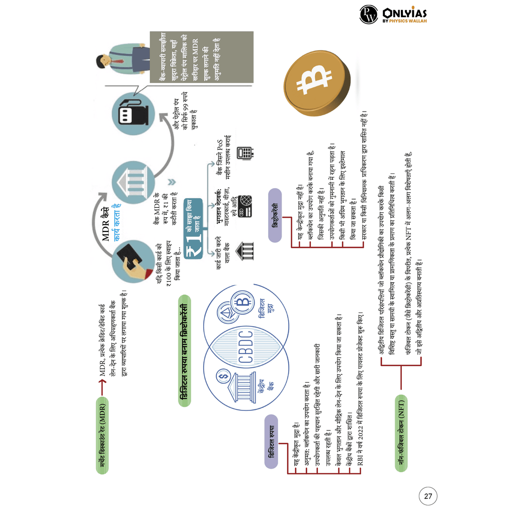 UPSC Mindmaps Economy (Hindi) For UPSC/PSC Competitive Examinations | Navigating Concepts Through Visual Mindmaps