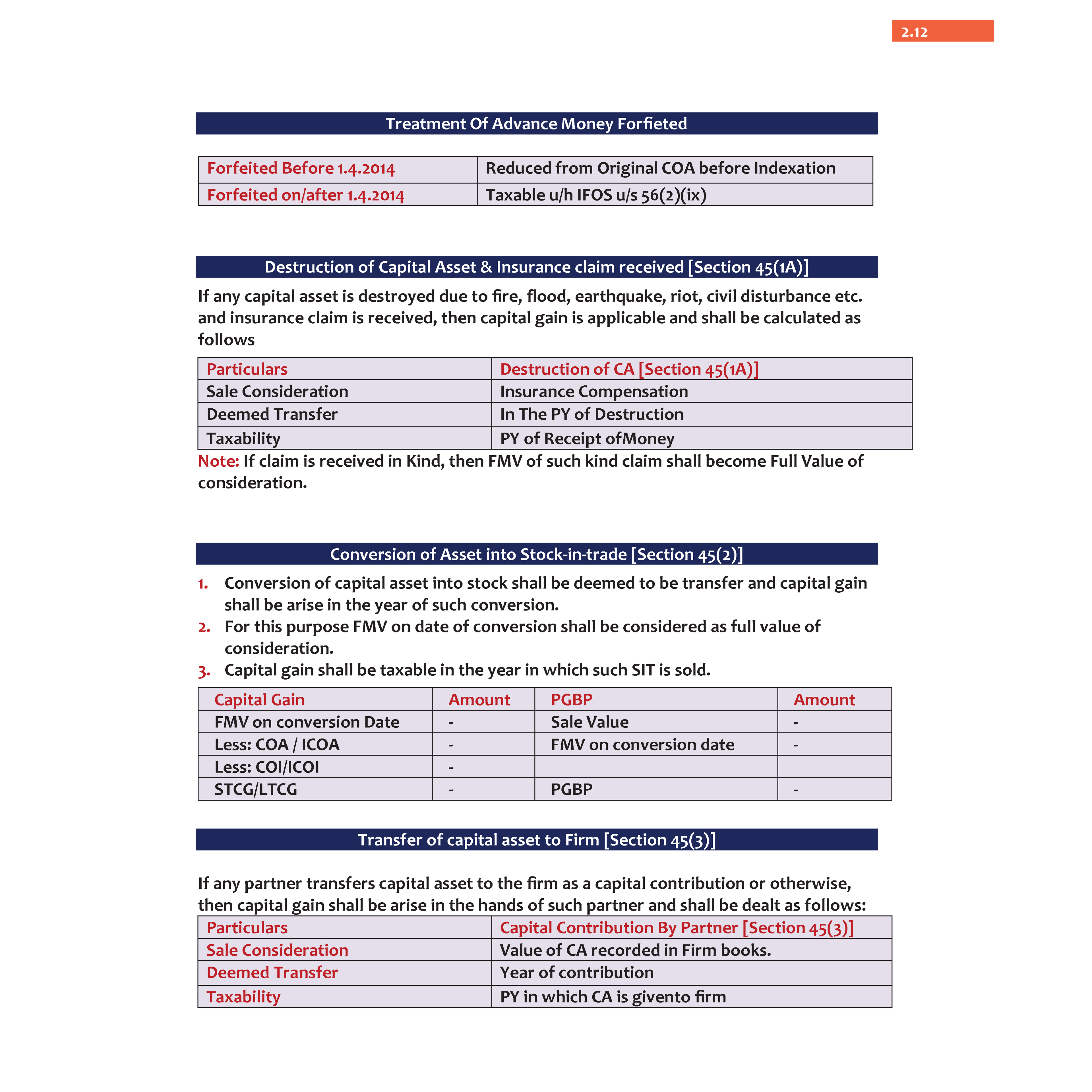 CA Final Group 2 Combo Set of 6 Books-Indirect Tax Laws, GST Concept, Customs, IDT Chart, One Concept, One Question (OCOQ) Q&A By CA Karan Sheth, Direct Tax Concept Book & Question Bank