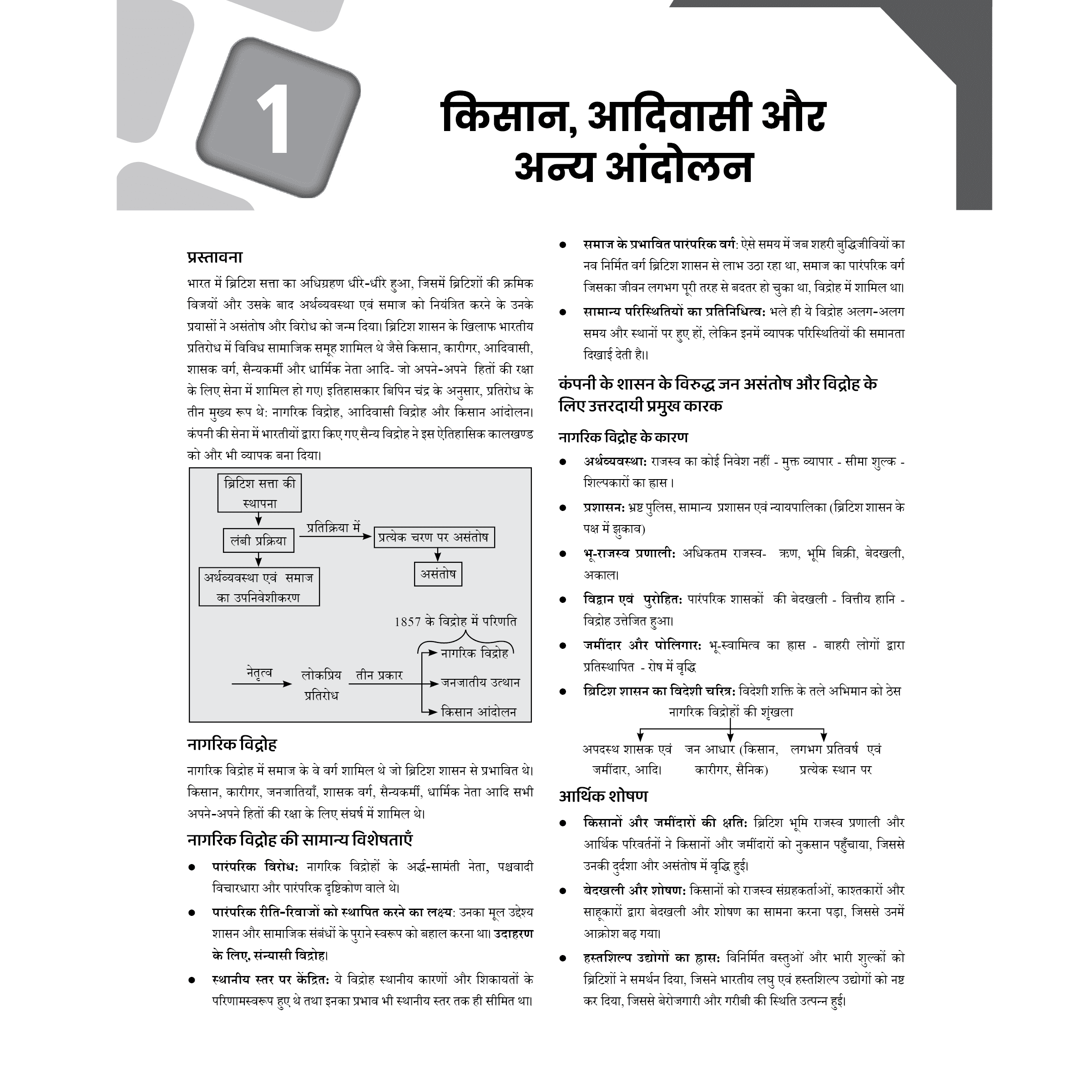 PWONLYIAS BPSC Mains Wallah Revision Booklets (Hindi Medium) Combo Set of 6 Books For 70th BPSC Prelims Exam 2025 Latest Edition | Comprehensive Notes | Latest PYQ Analysis