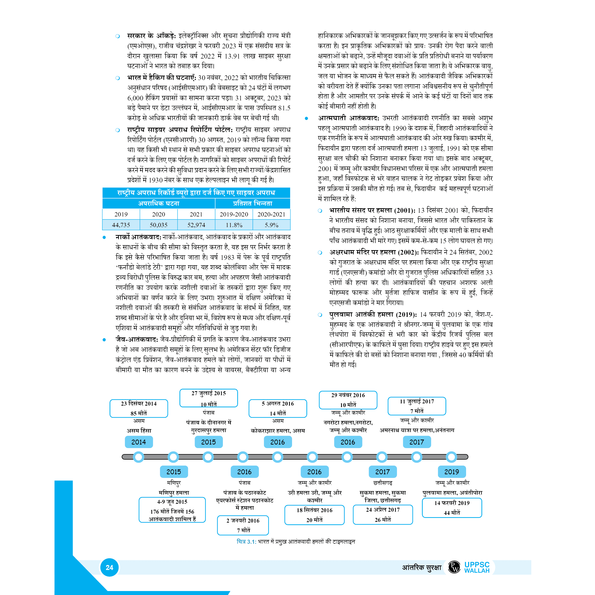 PWONLYIAS UP-PSC Wallah UP Mains Combo Set of 10 Books For Civil Services Exam Hindi Edition