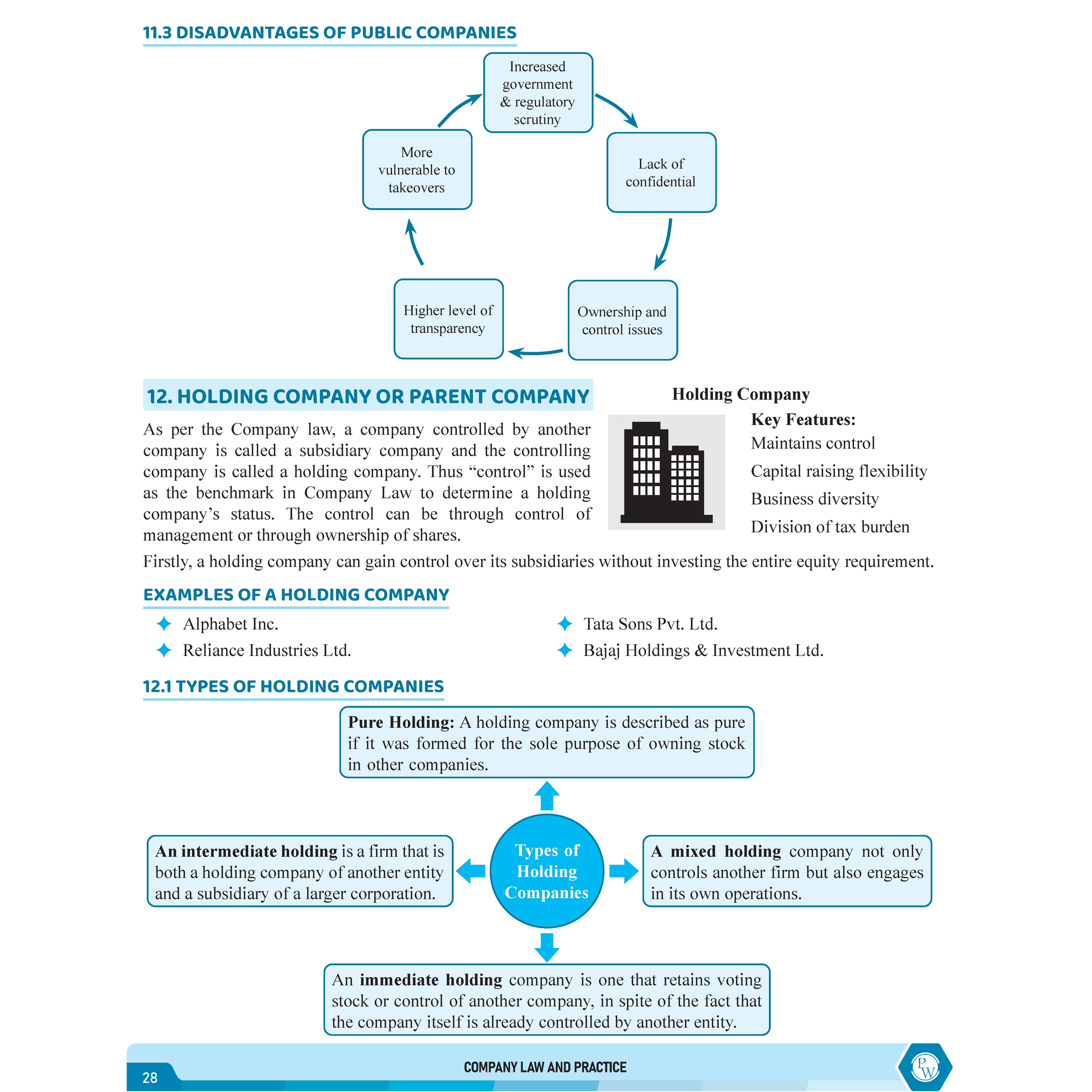 CS Executive Company Law Module-I & ll Theory Books For 2025 Exams | Comprehensive Curriculum Coverage | Theoretical + Practical Questions