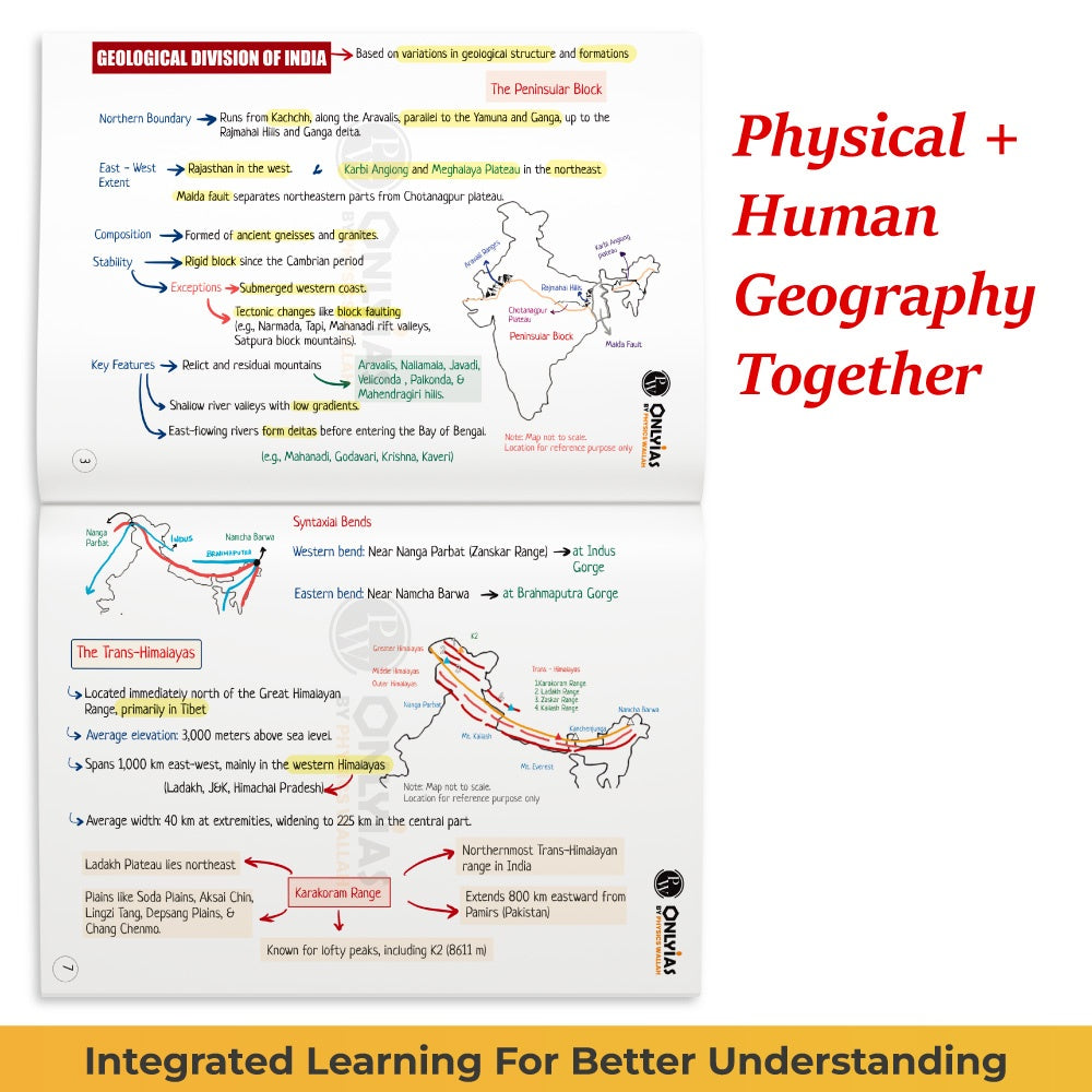 UPSC Mindmaps Indian Geography For UPSC/PSC Competitive Examinations | Navigating Concepts Through Visual Mindmaps