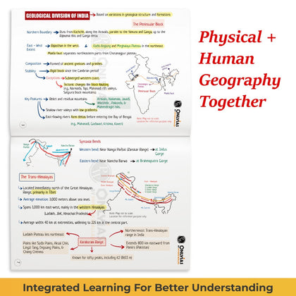 Mindmaps UPSC 2025