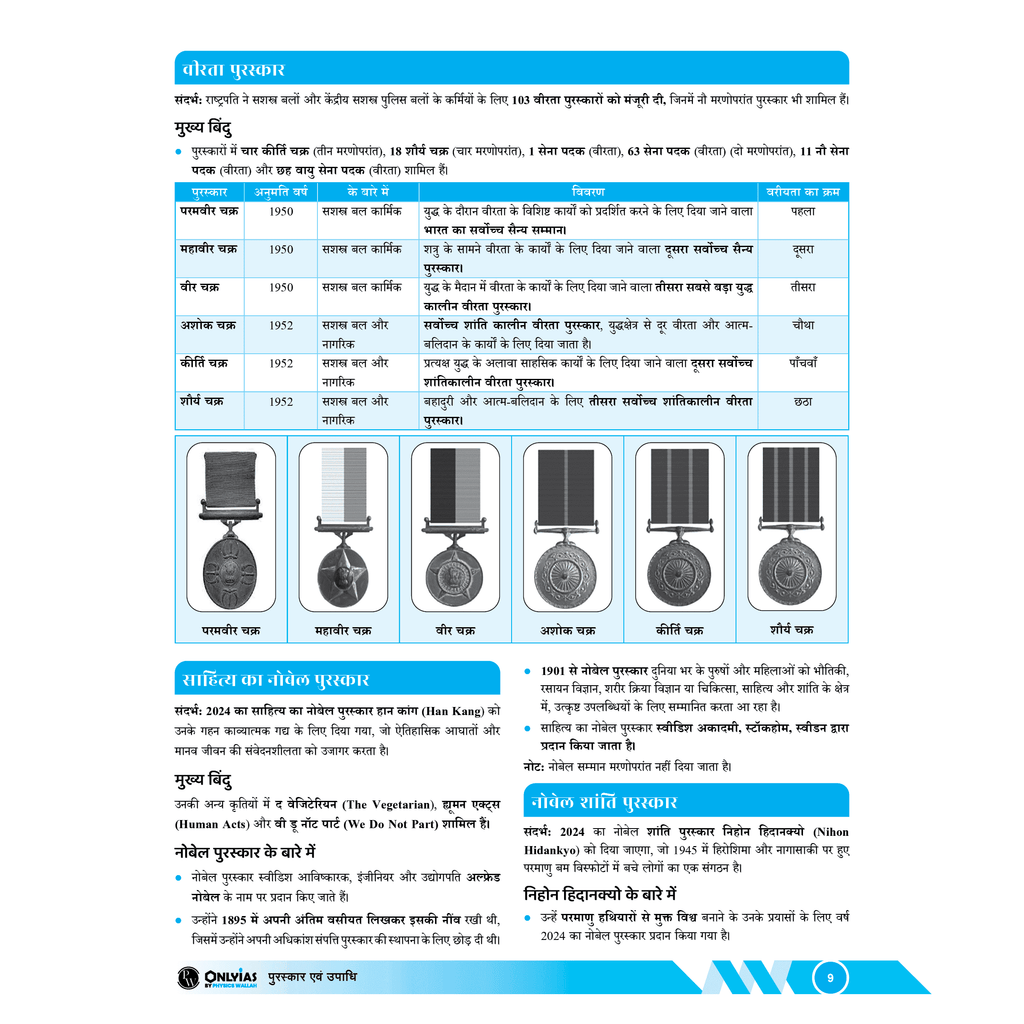 UPSC UDAAN 500+ (Prelims Wallah Current) January to December 2024 Combo Set of 8 Books Hindi Edition