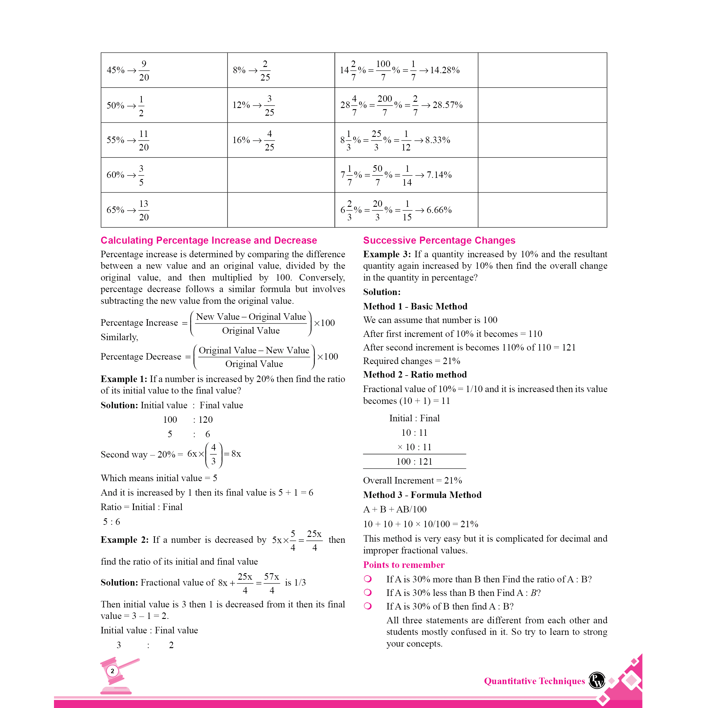 CLAT Complete Quantitative Techniques Module Set of 2 For CLAT, AILET & OLETs Exams 2026 Latest Edition