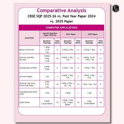 CBSE class 10th  Sample papers