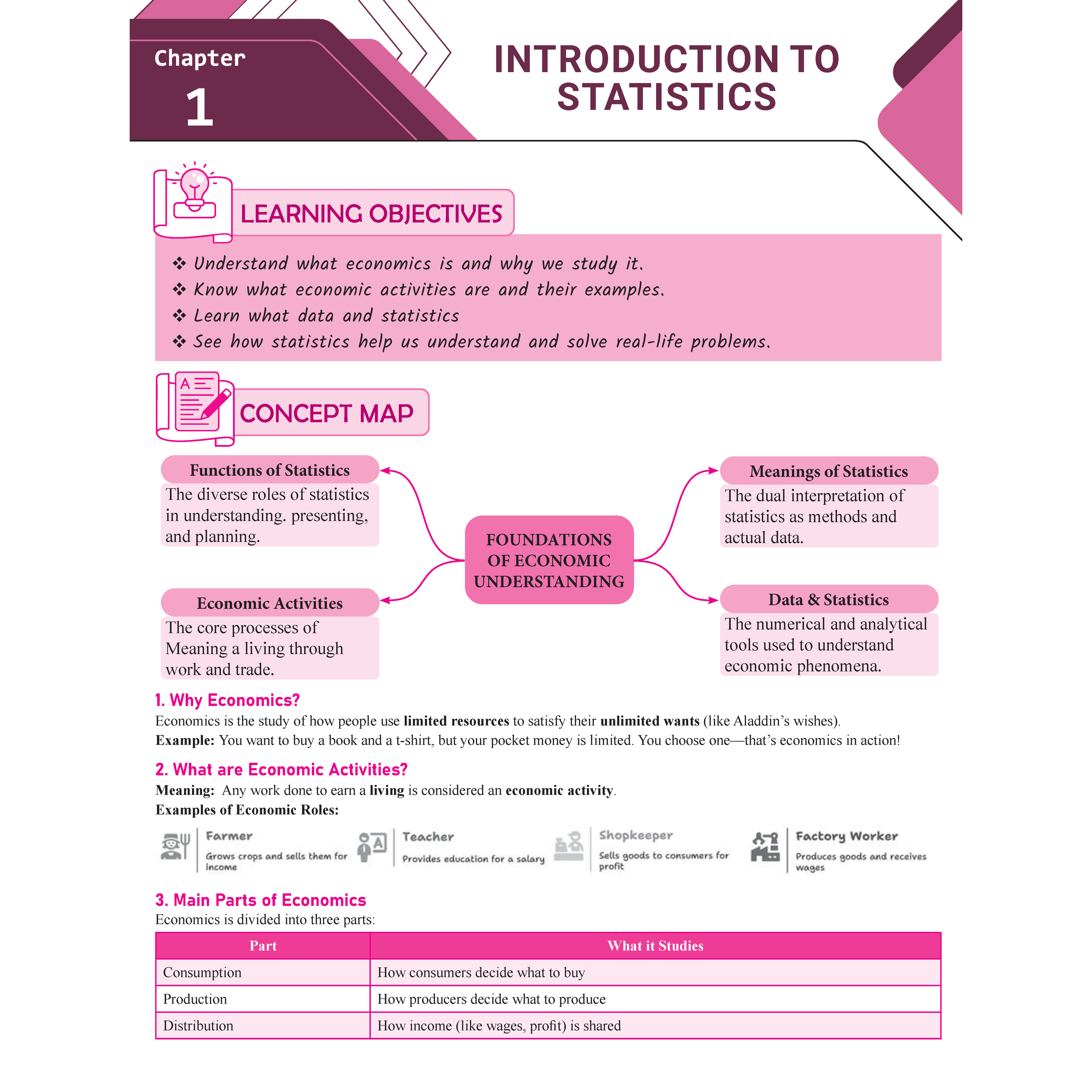 CBSE Question & Concept Bank (QCB) Class 11 Accountancy, Business Studies, Microeconomics & Statistics (Economics) Combo Set of 4 Books Chapter-wise and Topic-wise Solved Questions