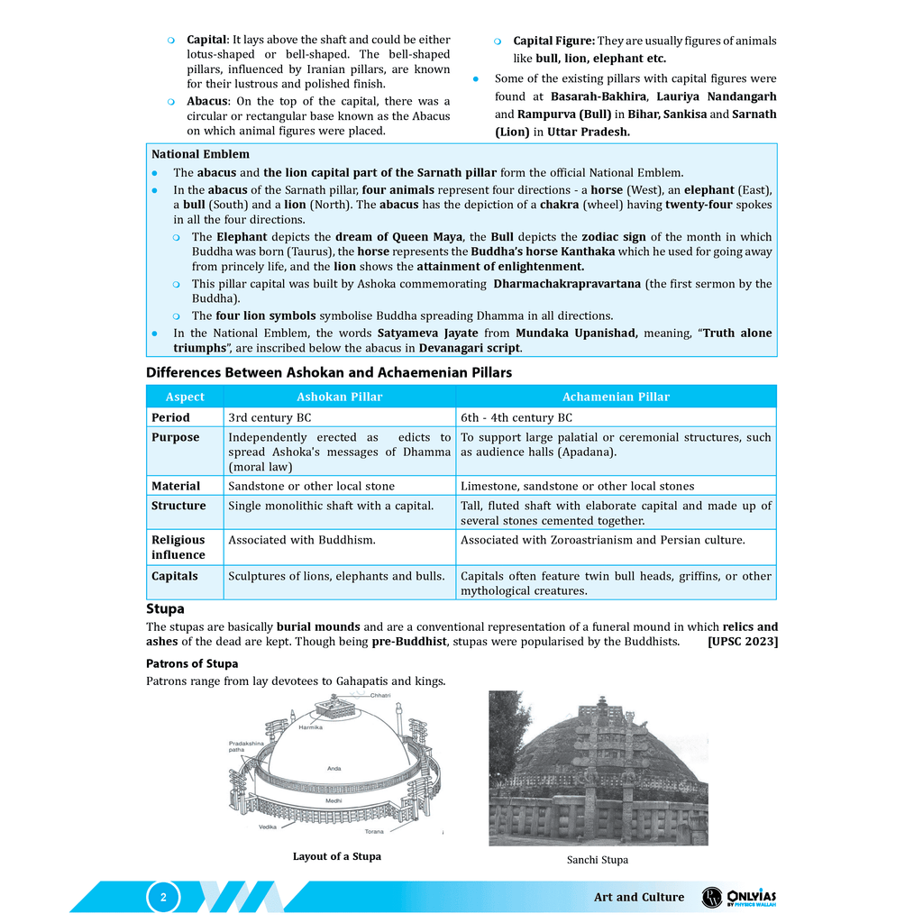 UDAAN (Prelims Wallah Static) Art and Culture For 2025 Exams