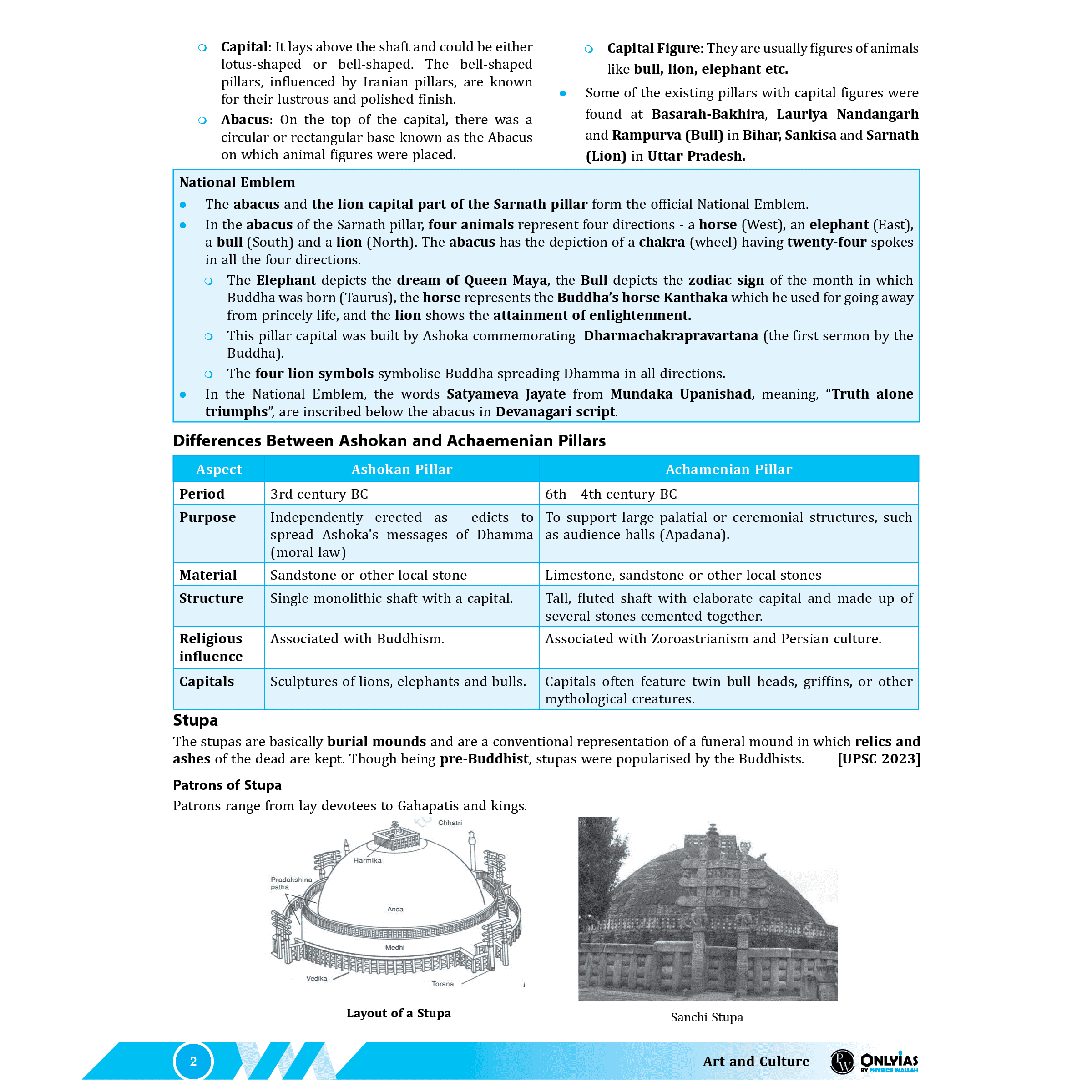 UDAAN (Prelims Wallah Static) Art and Culture For 2025 Exams