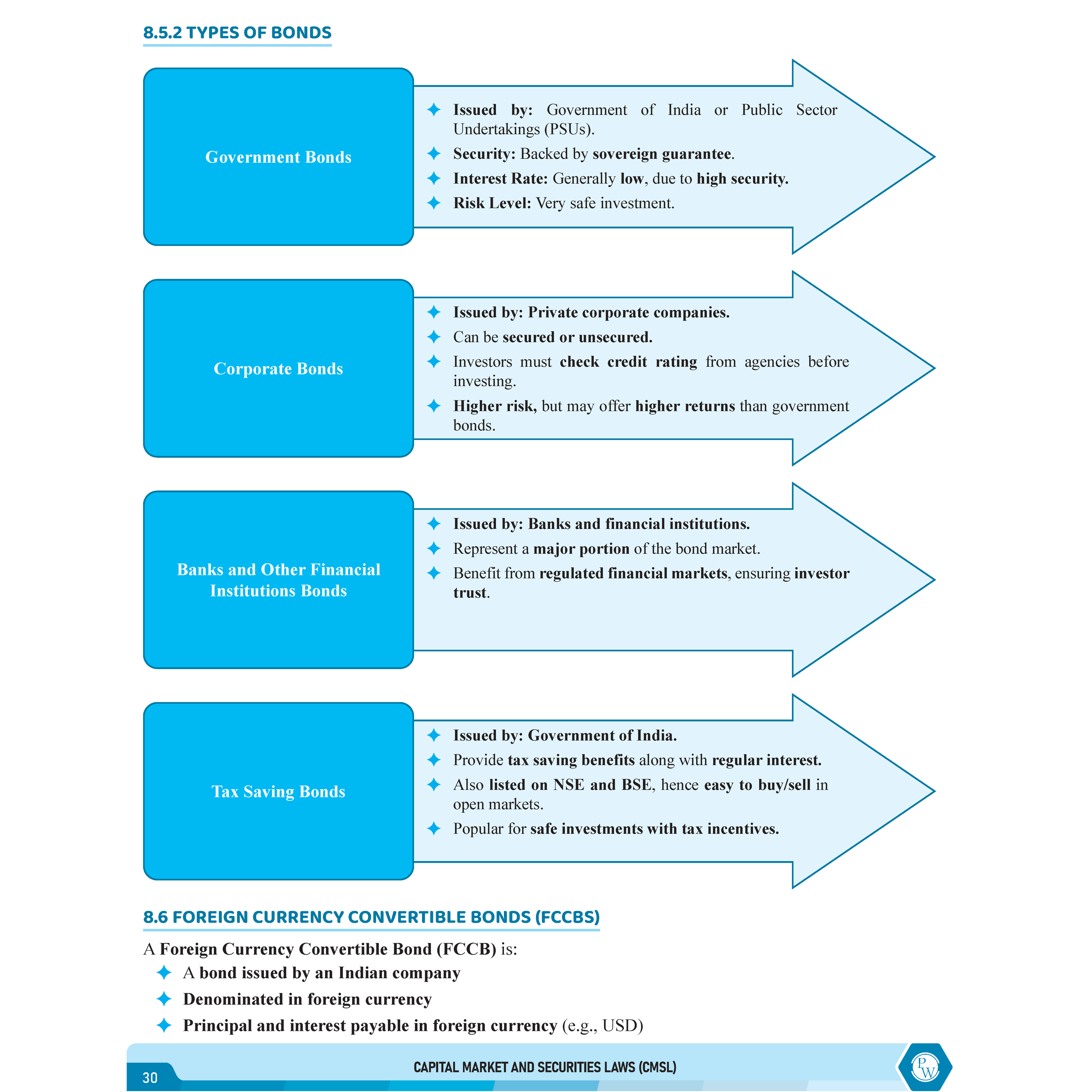 CS Executive Capital Market & Securities Laws Module-II Theory Books For 2025 Exam | Comprehensive Curriculum Coverage | Theoretical + Practical Questions