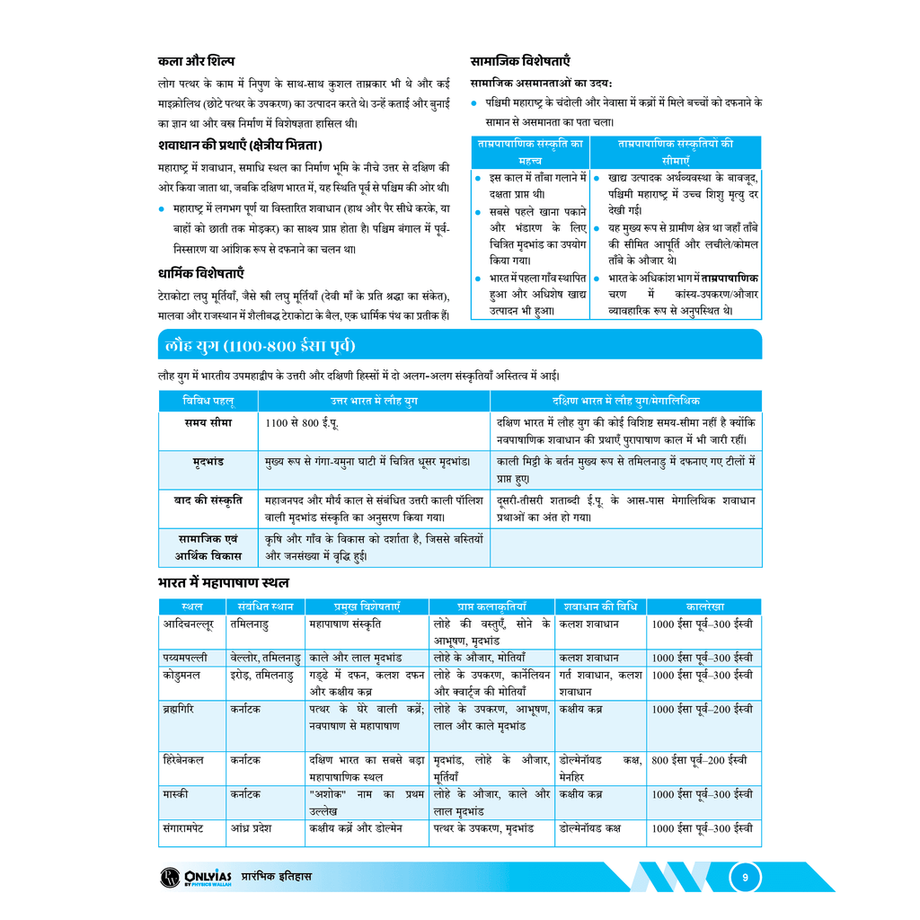 UDAAN (Prelims Wallah Static) Ancient India Hindi Edition For 2025 Exams