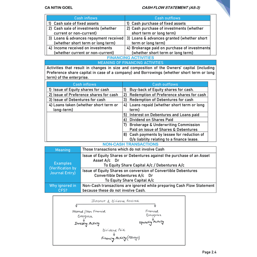 CA Intermediate Group 1 Advanced Accounting - CA Nitin Goel | Covering Theory, Exercise, RTP & MTP and PYQs | Latest Syllabus For May & Sep 2025 Exams | 4th Edition