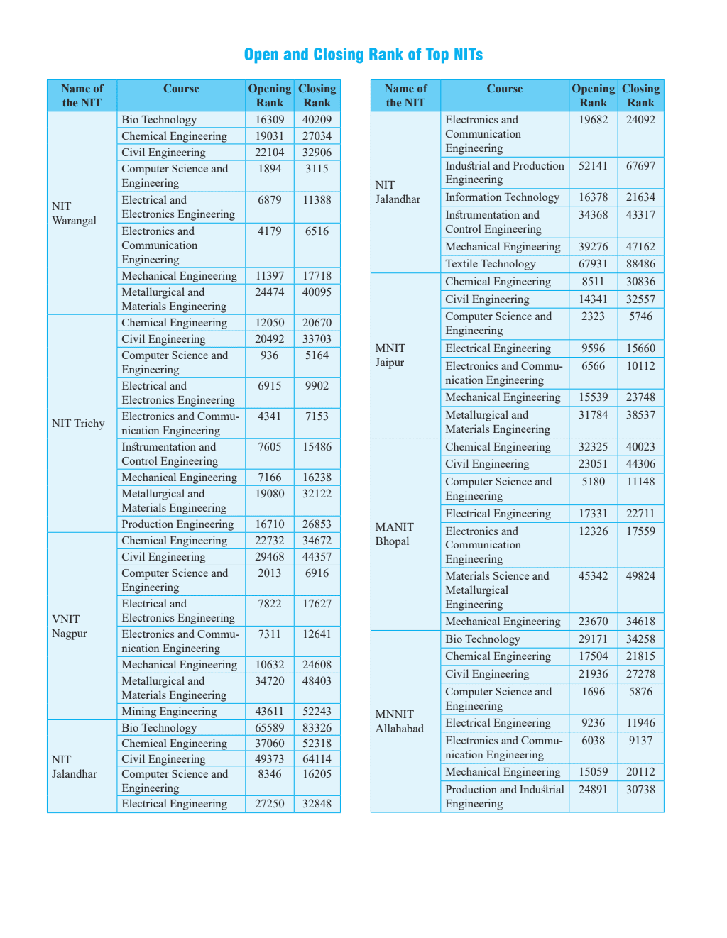 JEE Main 6 Years (2019-2024) Chemistry All Shifts Online Previous Years Solved Papers Chapterwise and Topicwise PYQs For JEE Main 2025 Exams