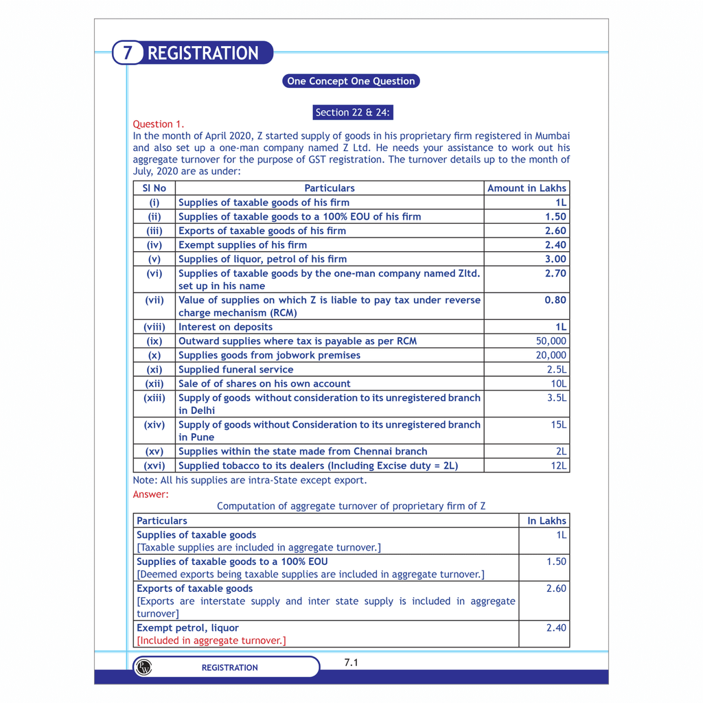CA Final Indirect Tax Laws - Custom-Concept Book By CA Karan Sheth | Applicable For November 2025 & Onwards
