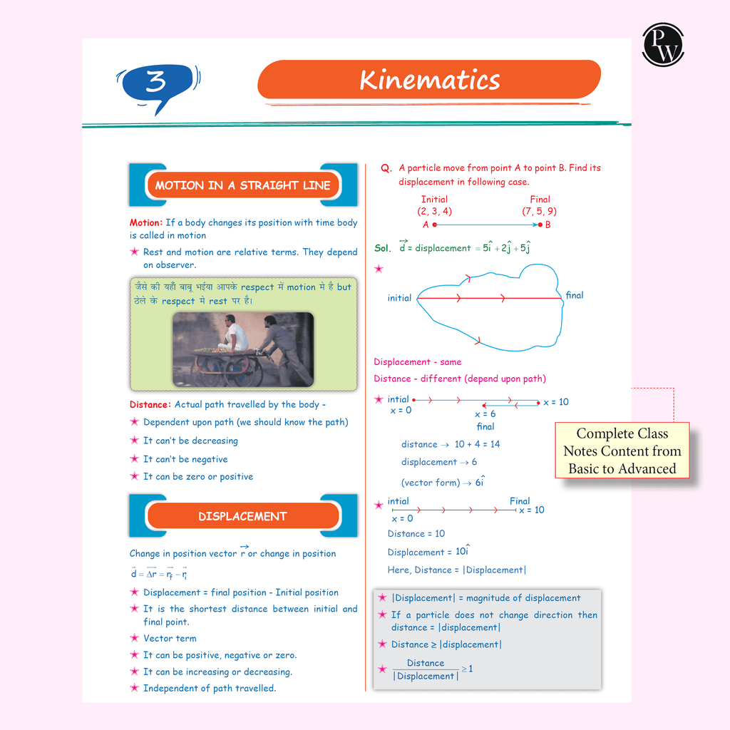 SKC Physics Crush Class 11 Handwritten Format Notes By Saleem Sir For JEE and NEET Exams | A Beautiful Journey From Basic to JEE Advanced via JEE/ NEET