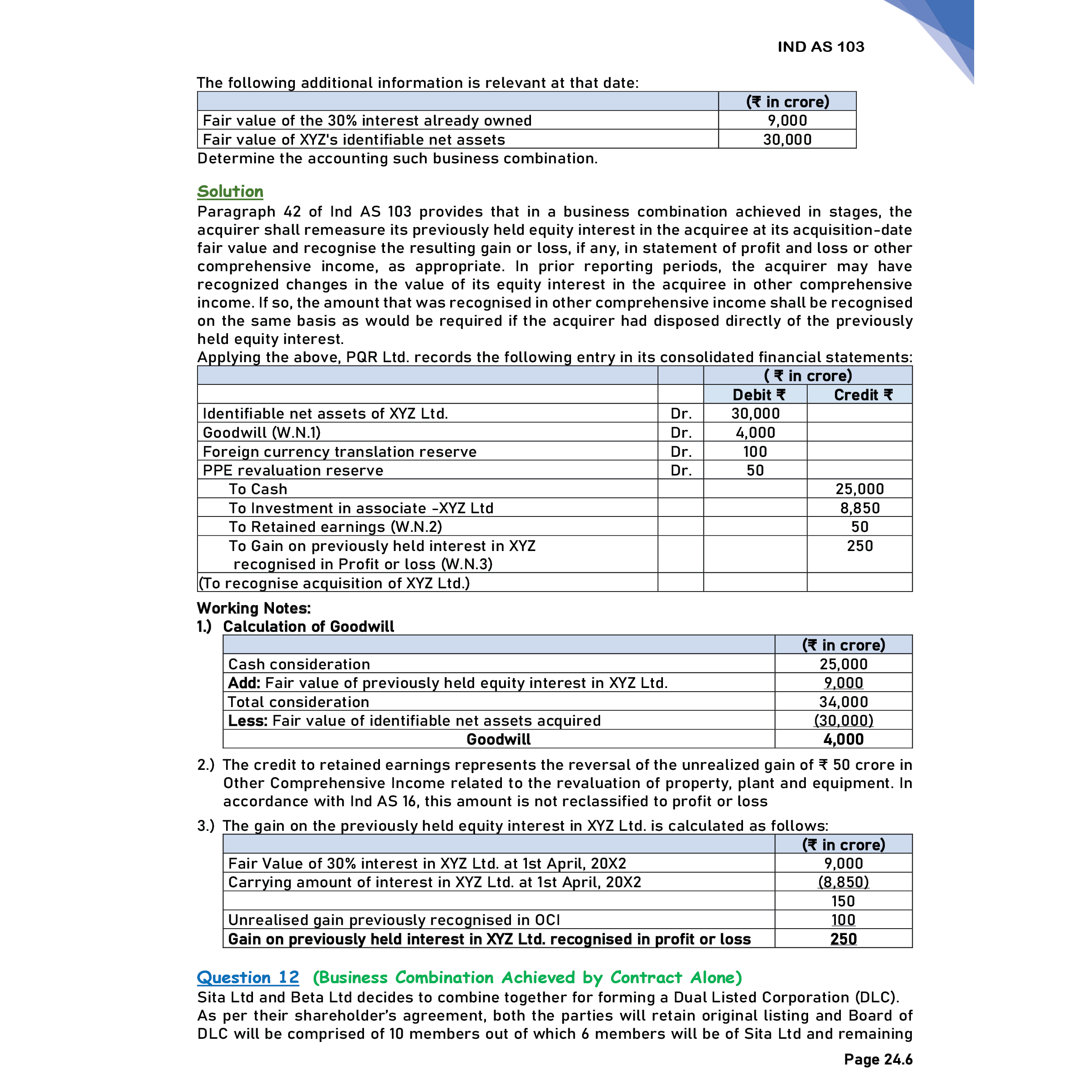 CA Final Financial Reporting Combo of 4 Books- Question Bank Vol 1 & 2, Concept Book, MCQs & Case Scenarios Booklet By CA Nitin Goel For January 2026 Attempt
