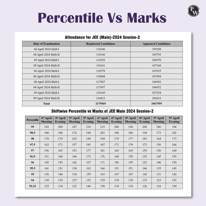 JEE Test Series 2024