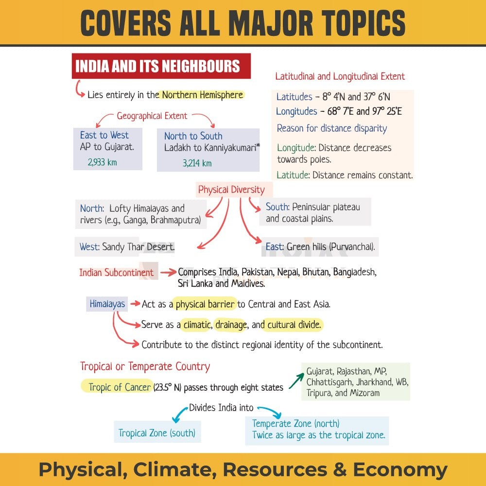 UPSC Mindmaps Indian Geography For UPSC/PSC Competitive Examinations | Navigating Concepts Through Visual Mindmaps