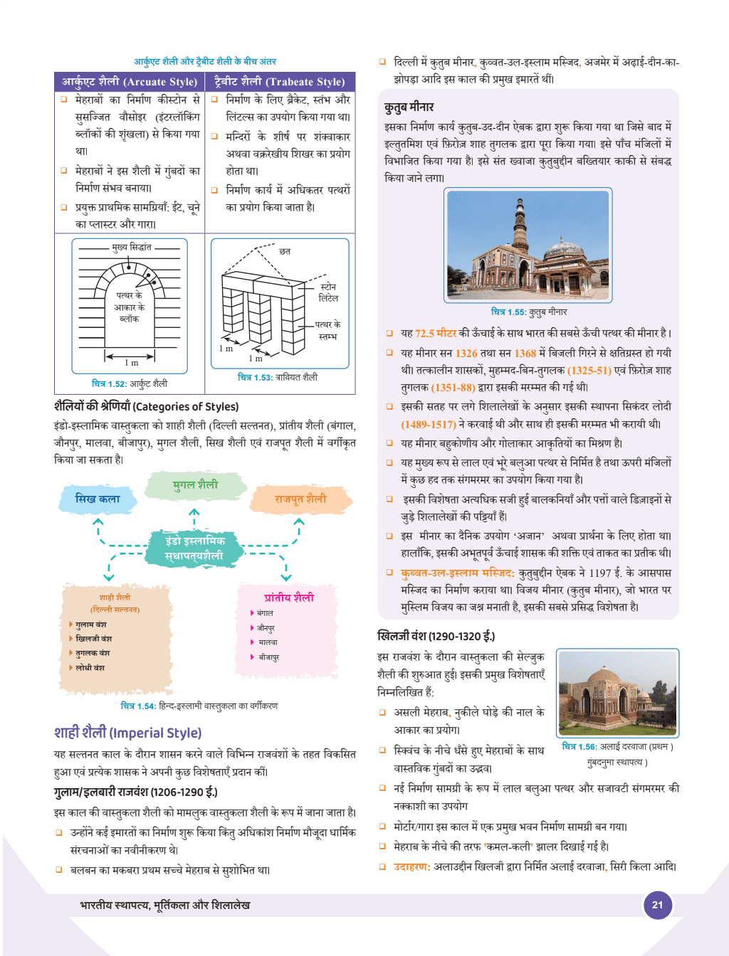 PWONLYIAS UPSC Wallah GS Hindi Combo Set of 21 For Civil Services Exam 2025 Latest Edition