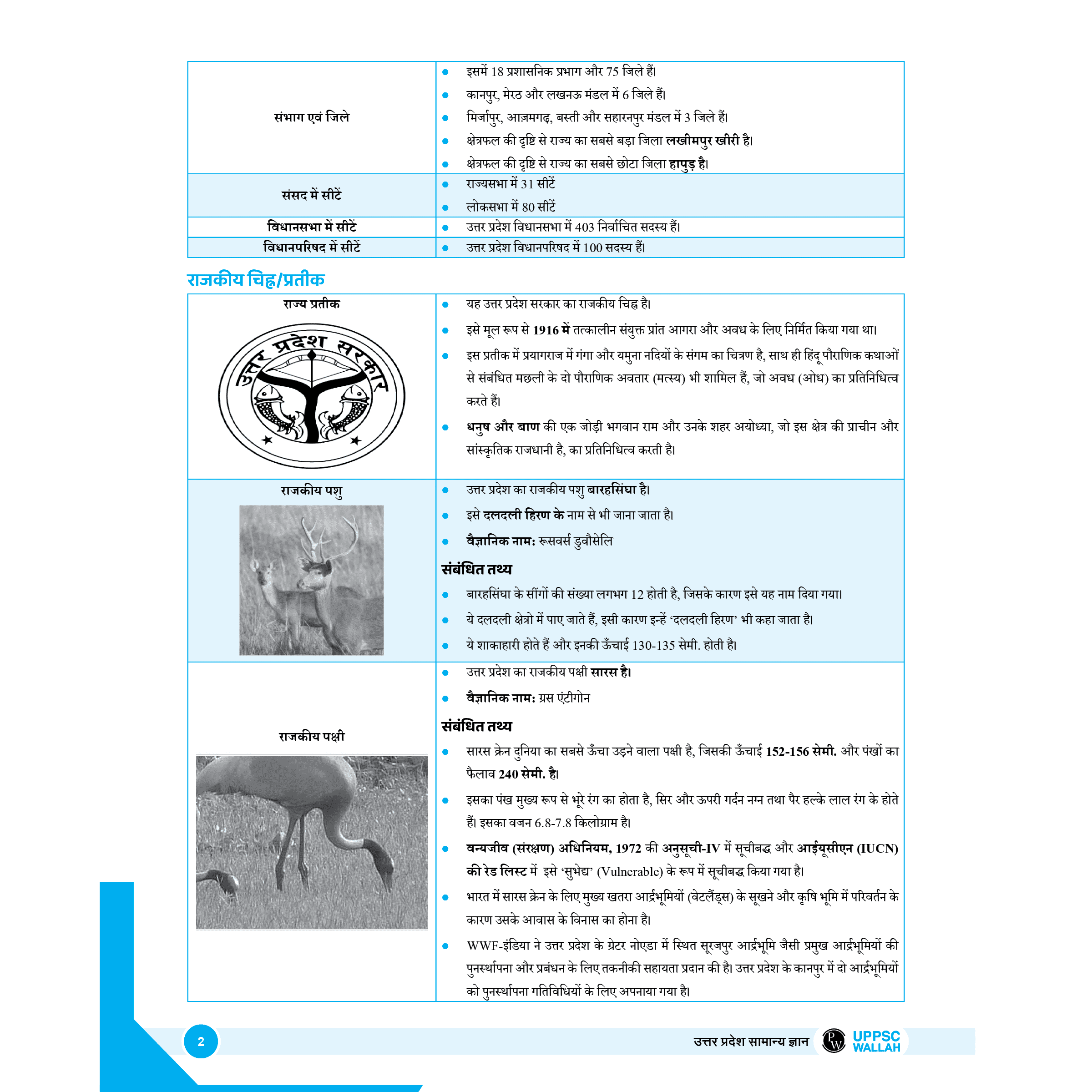 ONLY IAS UP-PSC Wallah UP Special Combo Set of 5 Books For Civil Services Exam Hindi Edition | Comprehensive Learning Series For Prelims and Mains