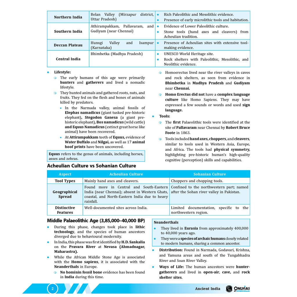 UDAAN (Prelims Wallah Static) Ancient India For 2025 Exams