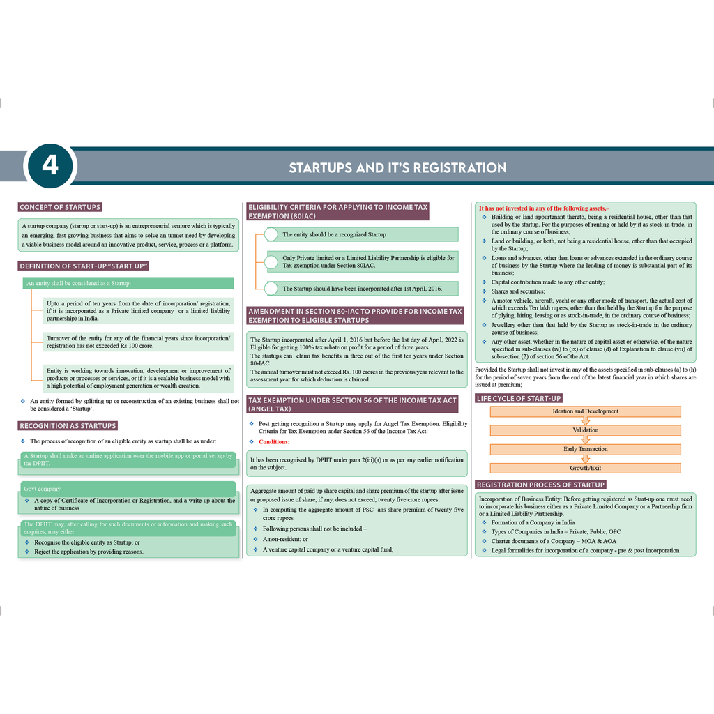 CS Executive Chart Books Quick Revision Guide Module 1 Combo Set of 4 Books | Summarised Tabular Chart | Point-wise Summaries | Full Coverage of the New Syllabus