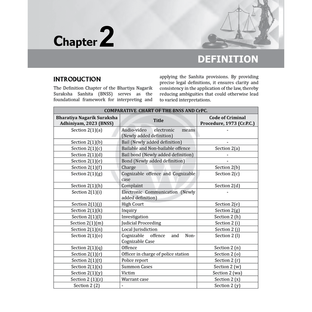 Judiciary Law of Criminal Procedure | Complete Guide For Judicial Service Exam Prep | Case Laws, Legal Maxim, In-Depth Coverage of Key Concepts & Detailed Analysis