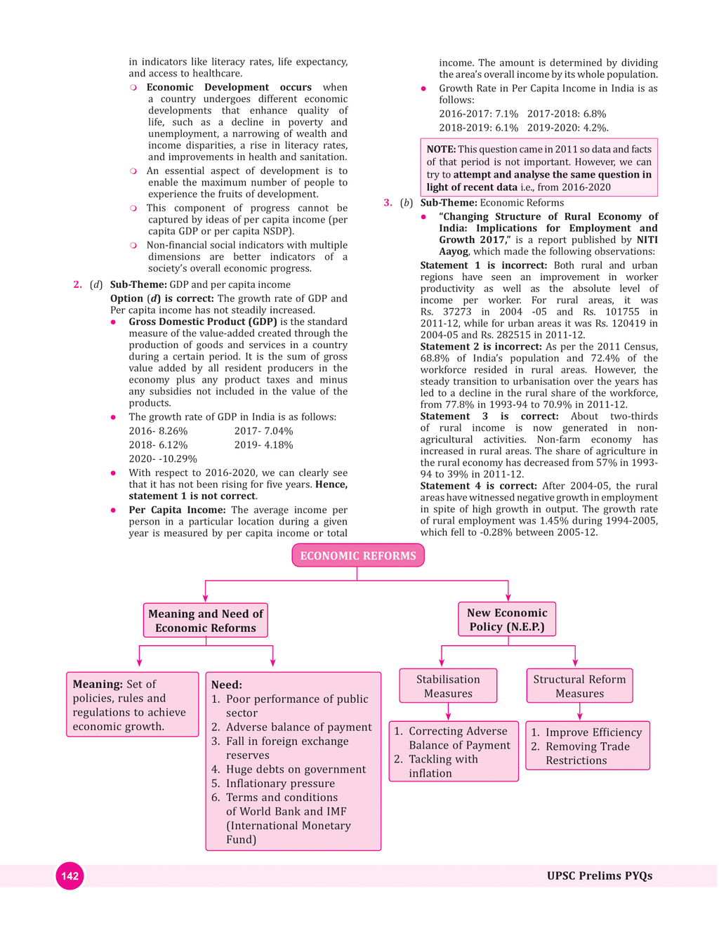 UPSC Prelims Previous Years (2011-2023) Solved Question Papers | Civil Services Exam For 2024 Exam Colored
