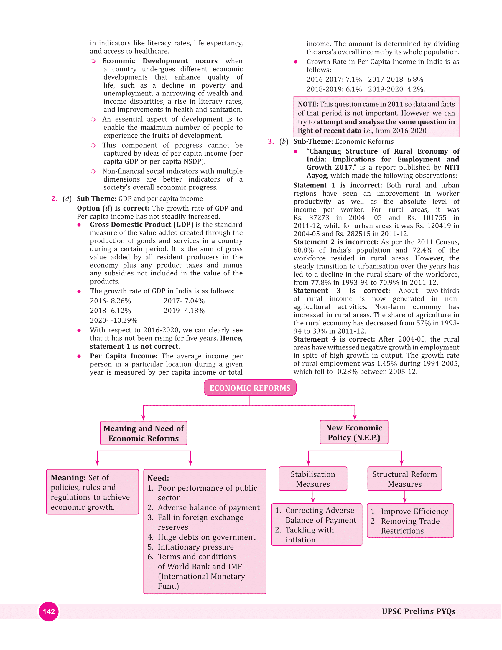 UPSC Prelims Previous Years (2011-2023) Solved Question Papers | Civil Services Exam For 2024 Exam Colored