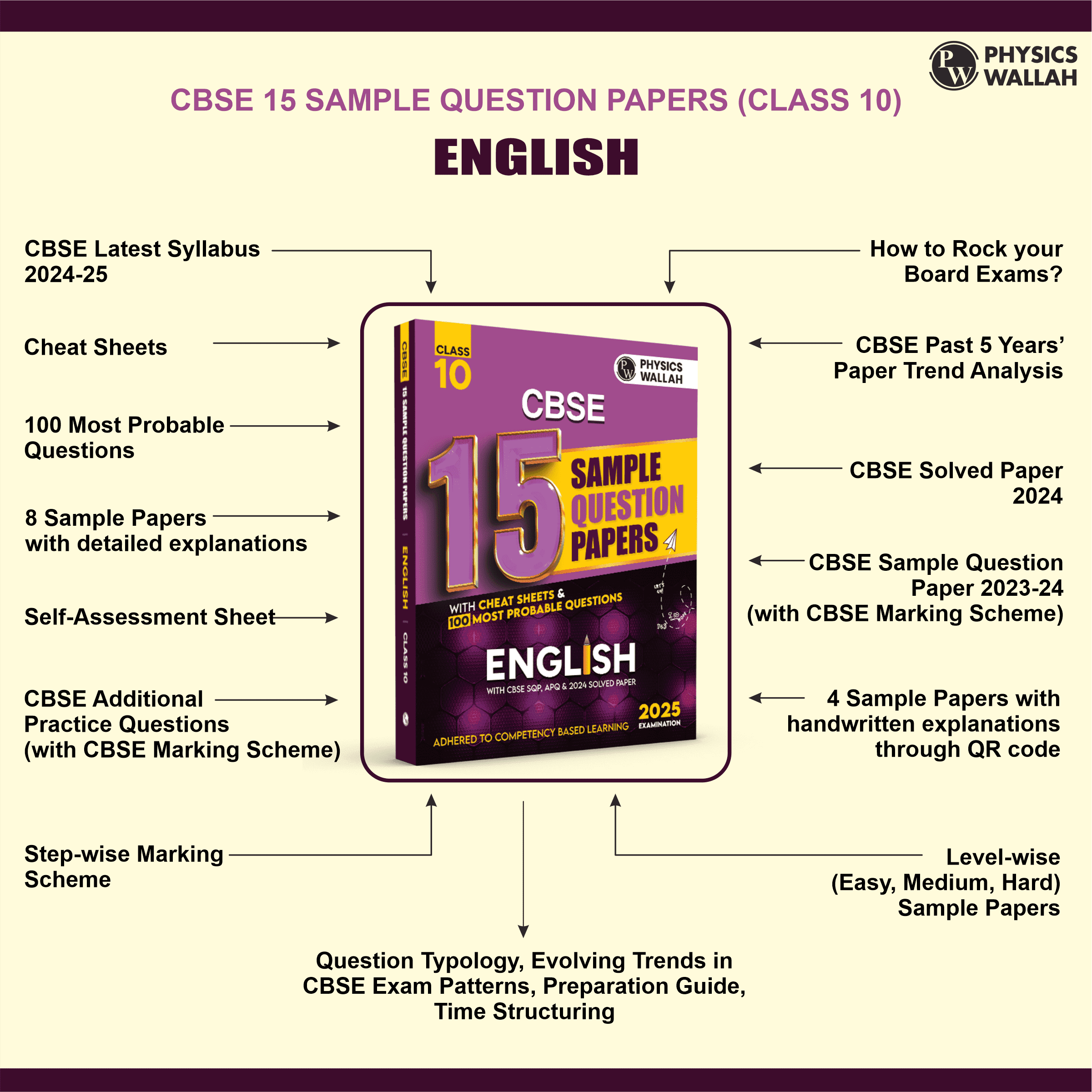 CBSE 15 New Pattern Sample Question Papers Class 10 English For 2025 Exam with 50 Percent Competency Based Questions 100 Most Probable Questions