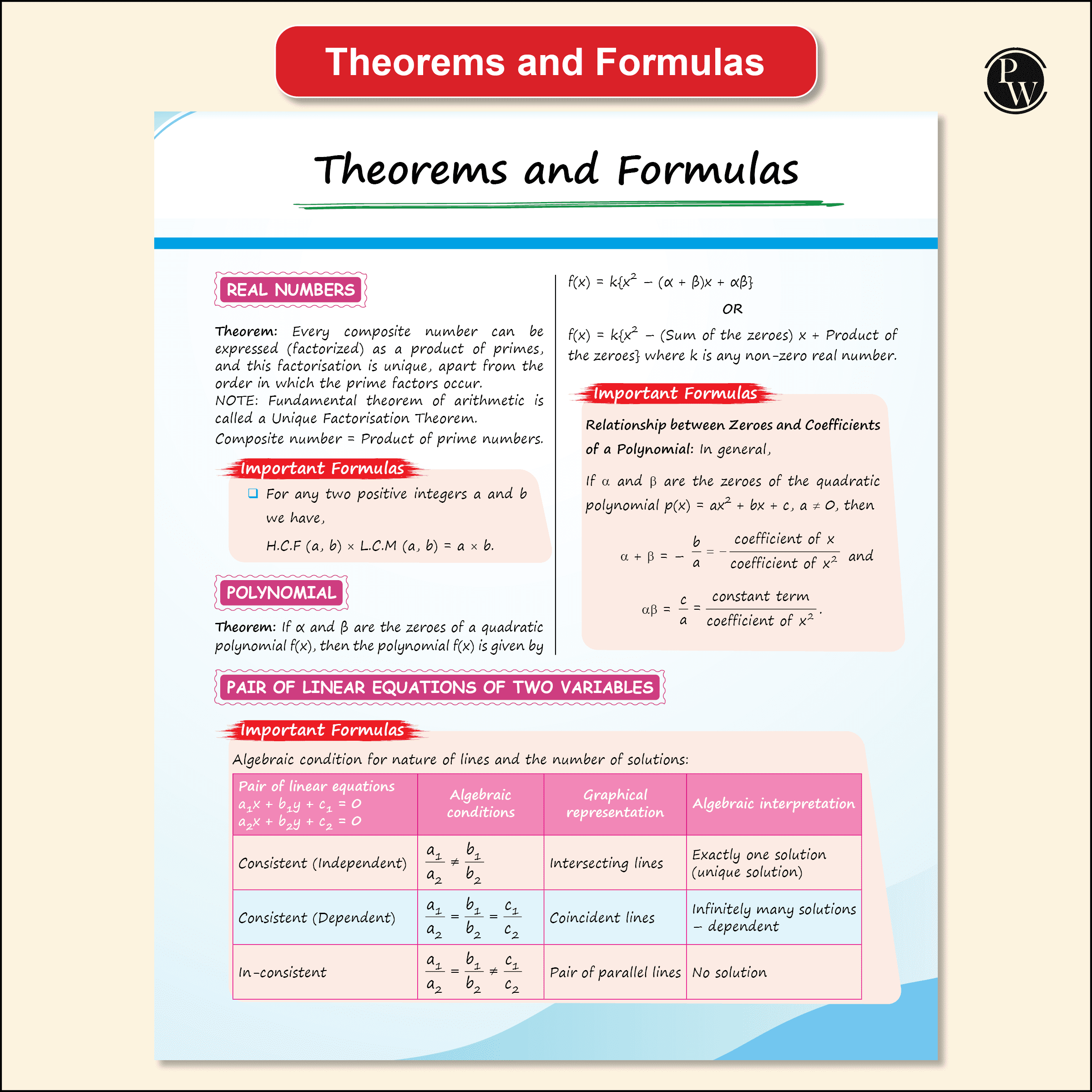CBSE Class 10 Mathematics Made Easy Handwritten Notes with Question & Concept Bank (QCB) Maths (Standard) By Ritik Mishra Combo Set of 2 Books For 2025-2026 Board Exams