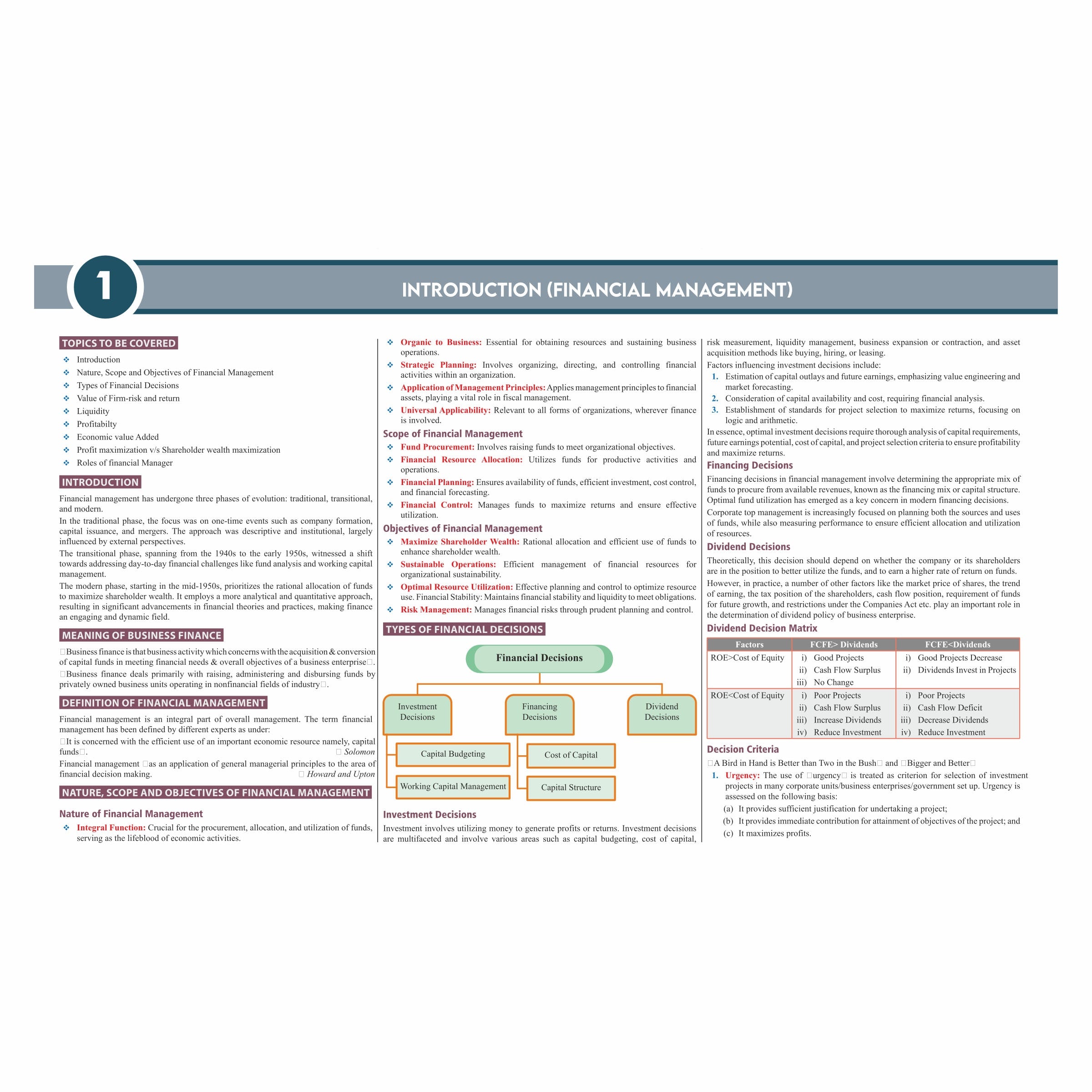 CS Executive Chart Books Quick Revision Guide Corporate Accounting and Financial Management (Module 1)