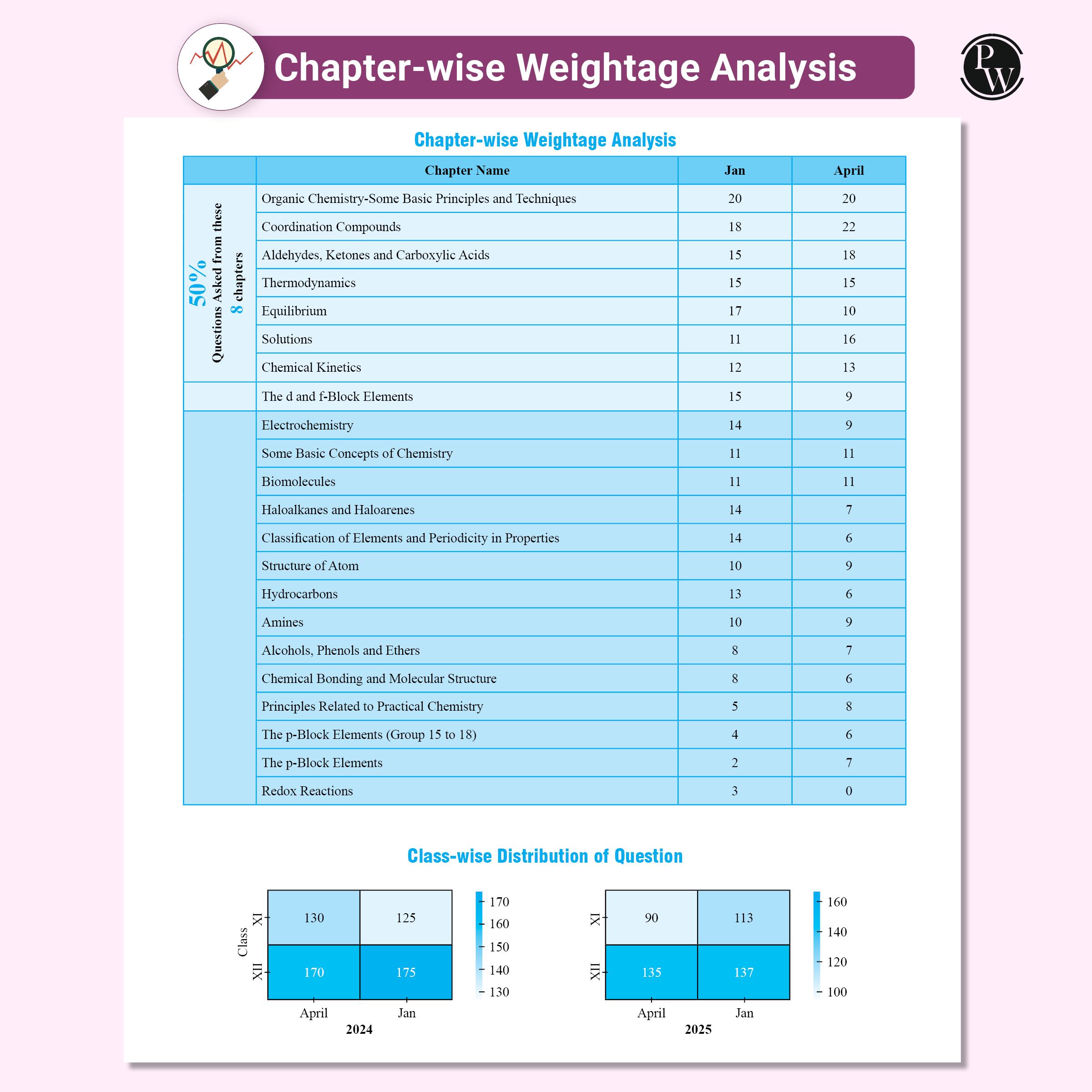 EaJEE Handwritten Notes For Inorganic Chemistry By Om Pandey and Physical Chemistry By Faisal Razaq Combo Set of 2 Books | Chapterwise and Topicwise Questions