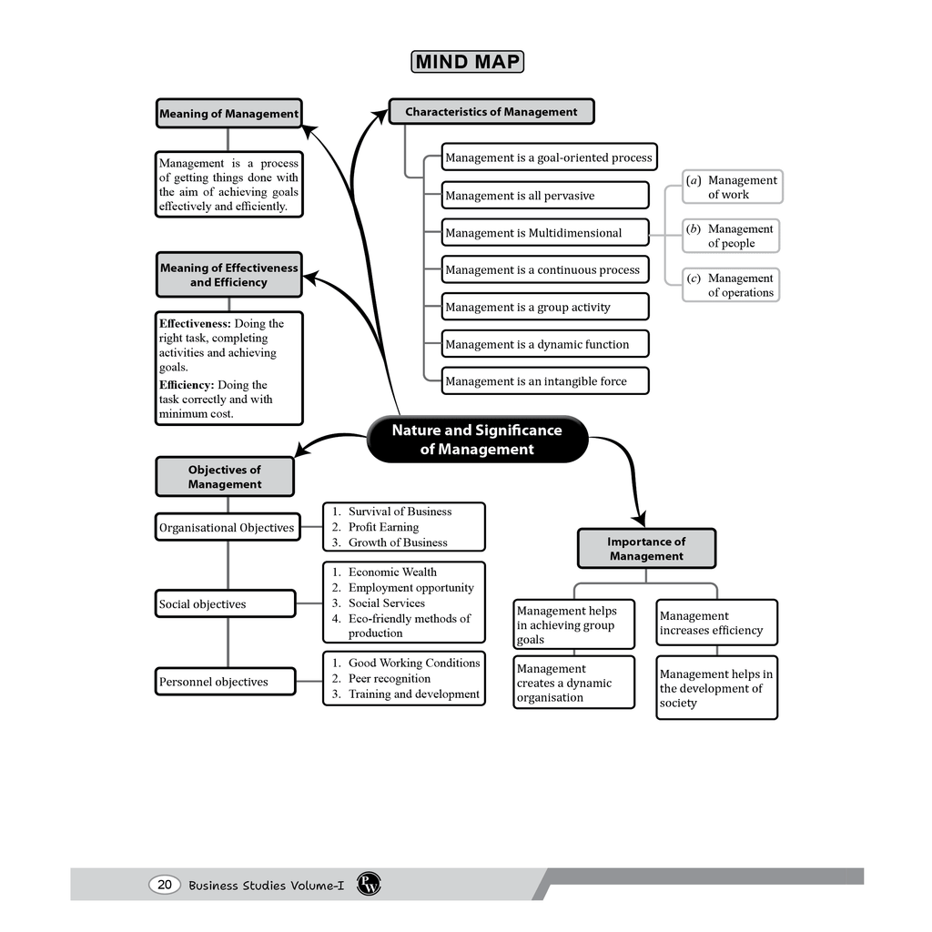 CBSE Class 12 Business Studies Volume 1 & 2 Combo Set of 2 Books | All CBSE Theoretical Concepts, Mind Maps and CBSE 2026 Sample Papers