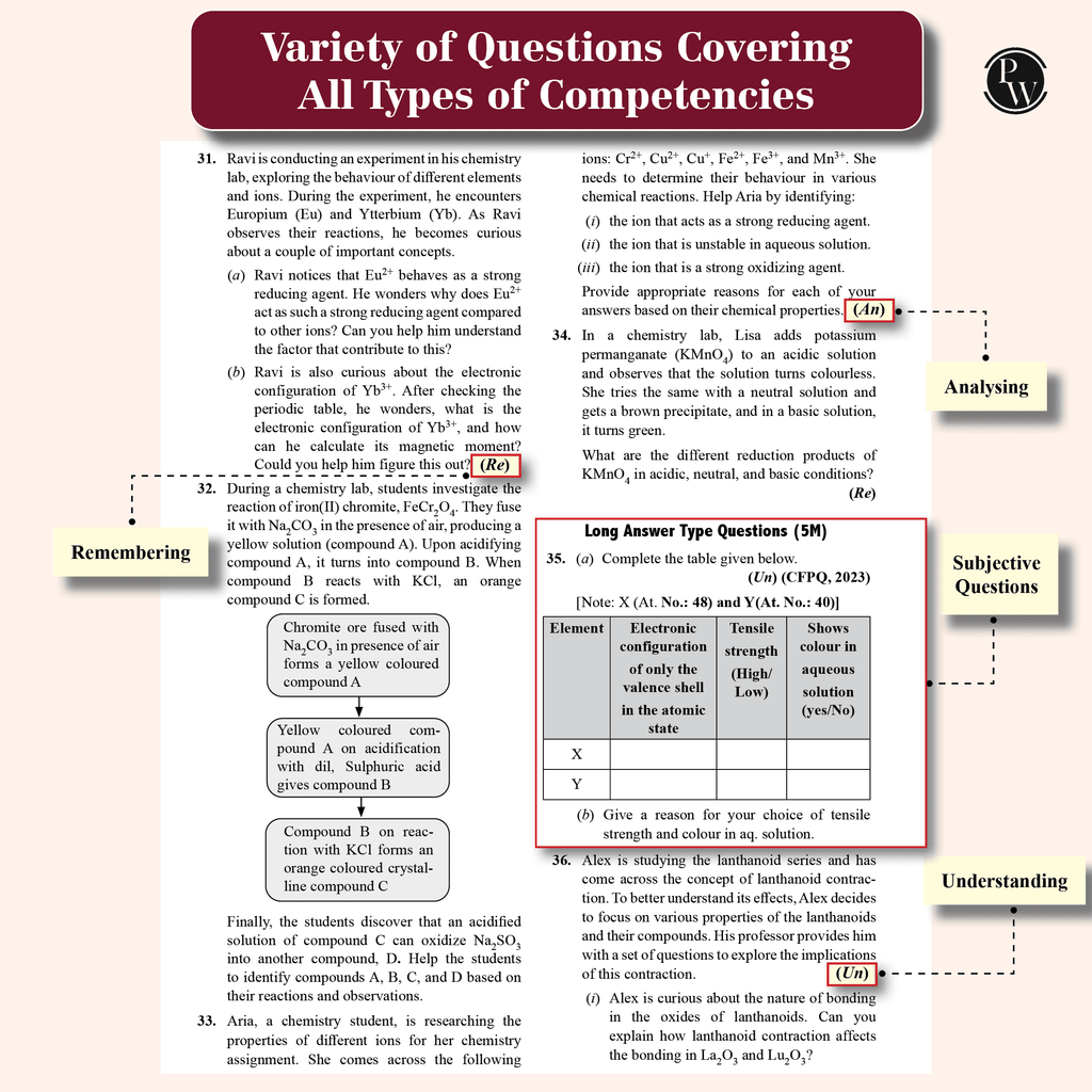 CBSE Class 12 Competency Based Question Bank For Board Exams l Physics, Chemistry, Mathematics | 1500+ Real Life Application Based Questions | Aligned with Latest CBSE SQP 2024-25