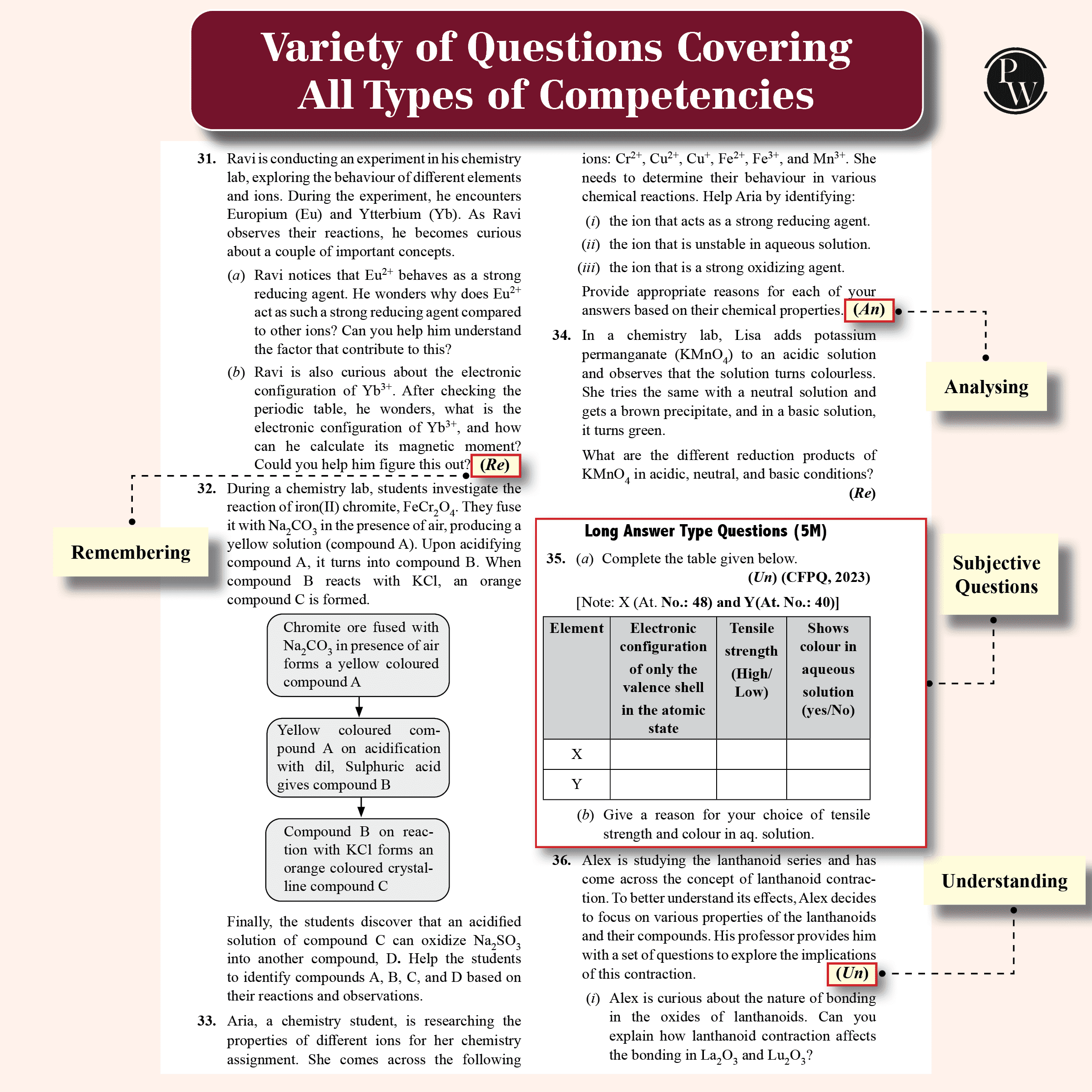 CBSE Class 12 Competency Based Question Bank For Board Exams l Physics, Chemistry, Mathematics | 1500+ Real Life Application Based Questions | Aligned with Latest CBSE SQP 2024-25