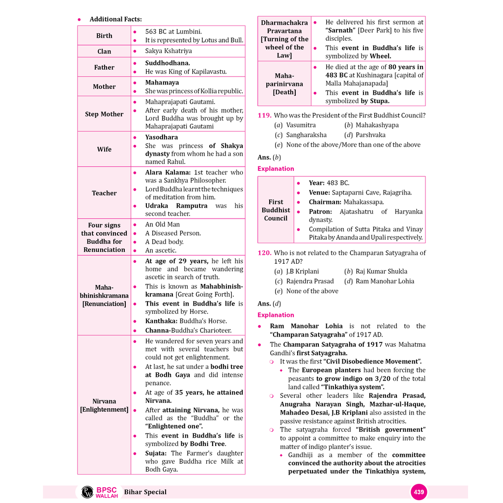 ONLYIAS BPSC WALLAH 15 Years PYQs Compilation General Studies For Civil Services Exam 2025 | Comprehensive Learning Series For Prelims | Subject-wise Categorization
