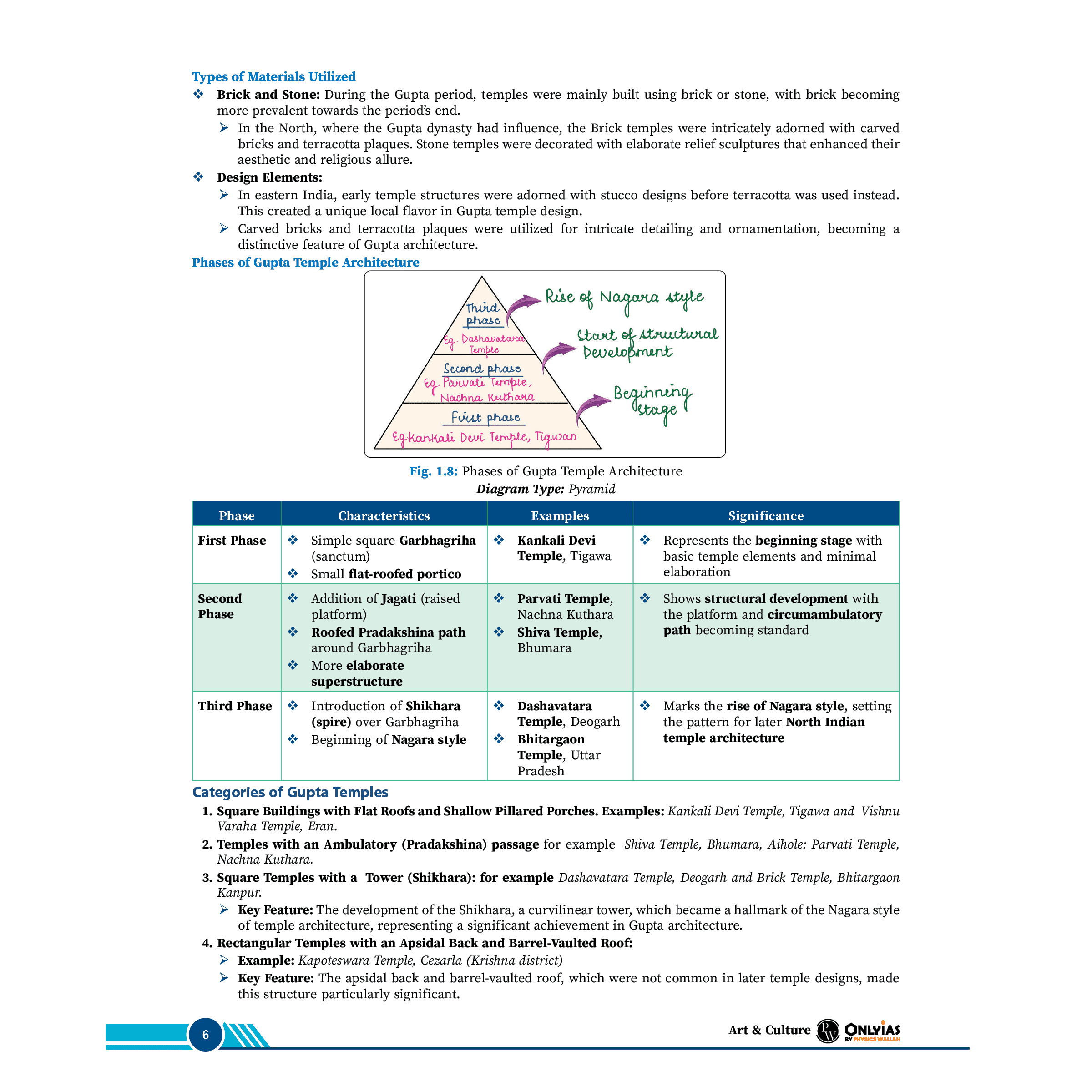 UPSC Prahaar Mains Wallah (Static + Current) Combo Set of 15 Books l Final Hit To CSE Mains 2025 | For Civil Services Examinations