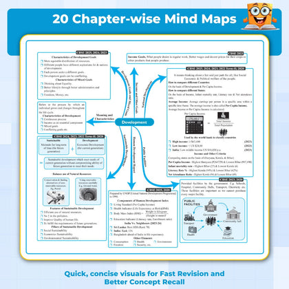 Cbse class 10th QCB 2026