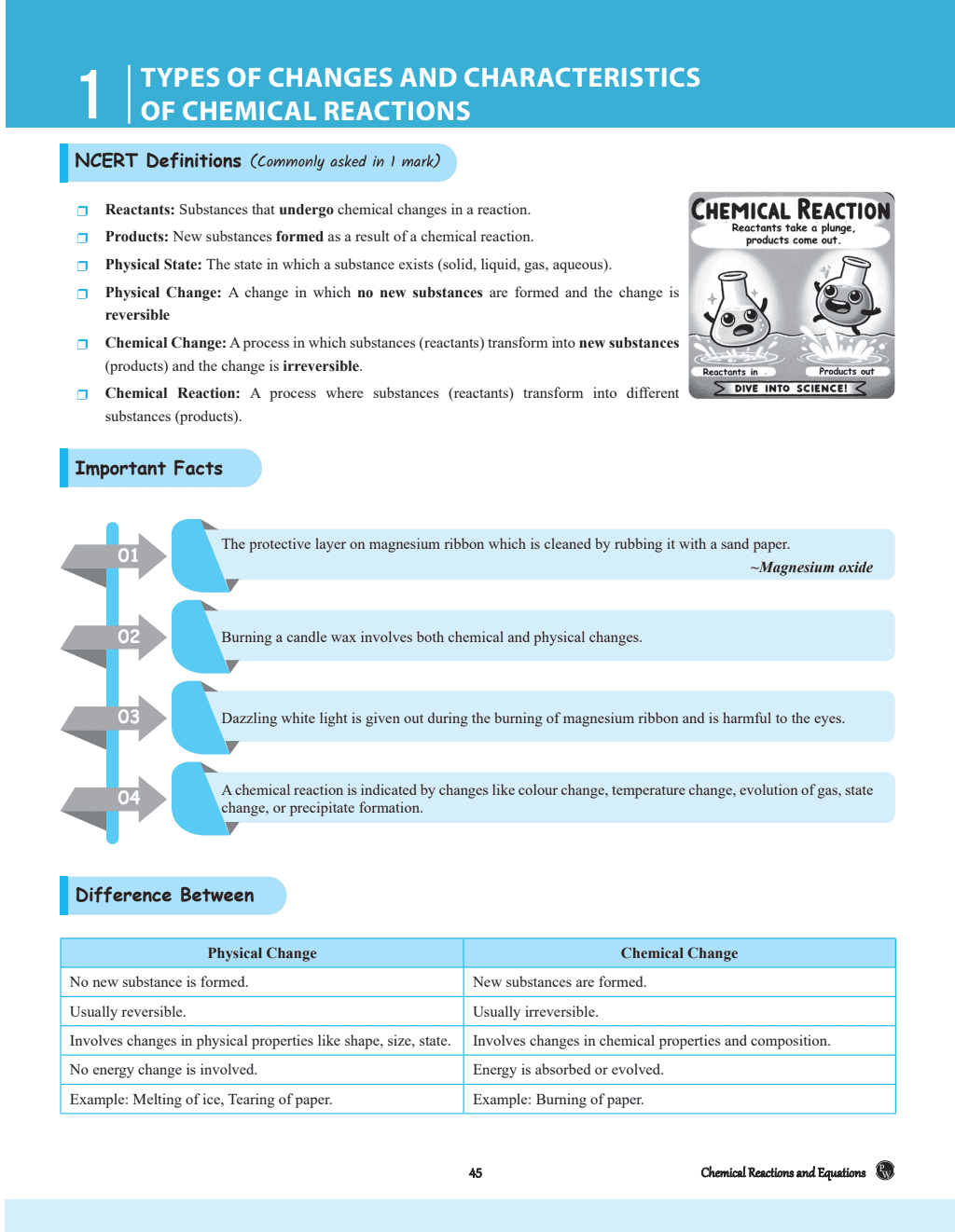 CBSE Question and Concept Bank (QCB) Class 10 Science For 2025 Board Exams Chapterwise and Topicwise Solved Questions