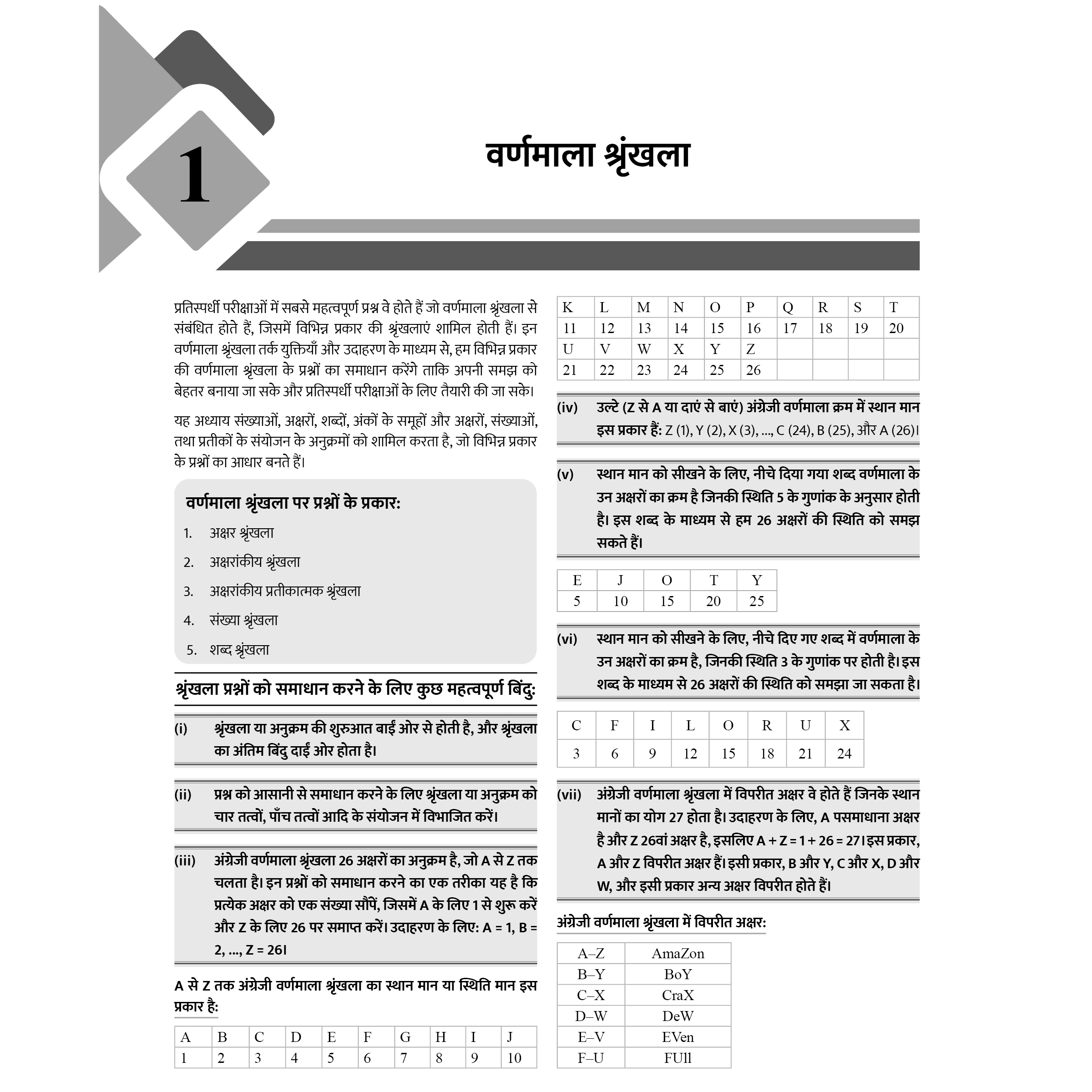 Bihar Exams Wallah Bihar Police SI & Constable Combo Set of 7 Books (Hindi Edition) | Bihar Police, BPSC Teacher, Constable, SI, & Competitive Exams