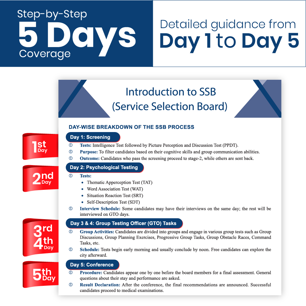 SSB Interview Book 2025 - A Complete Guide For Defence Exams NDA, CDS, AFCAT, TES, Navy B.Tech, NCC Entry, UES, TGC, TA, SSC (T) | All Interview Activities Covered