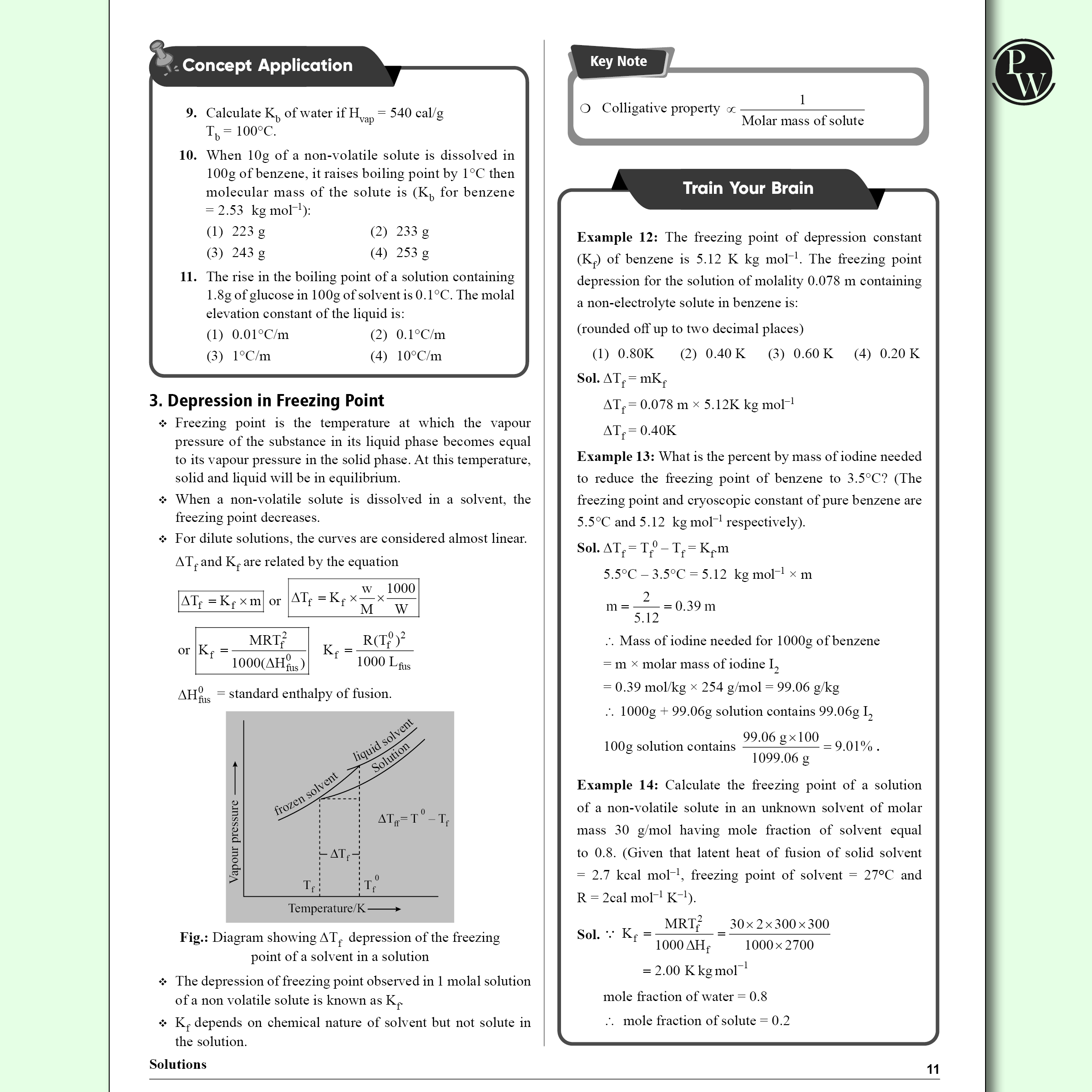 Lakshya For NEET Class 12 Chemistry Modules with Solutions Combo Set of 4 Books (2025 Edition)