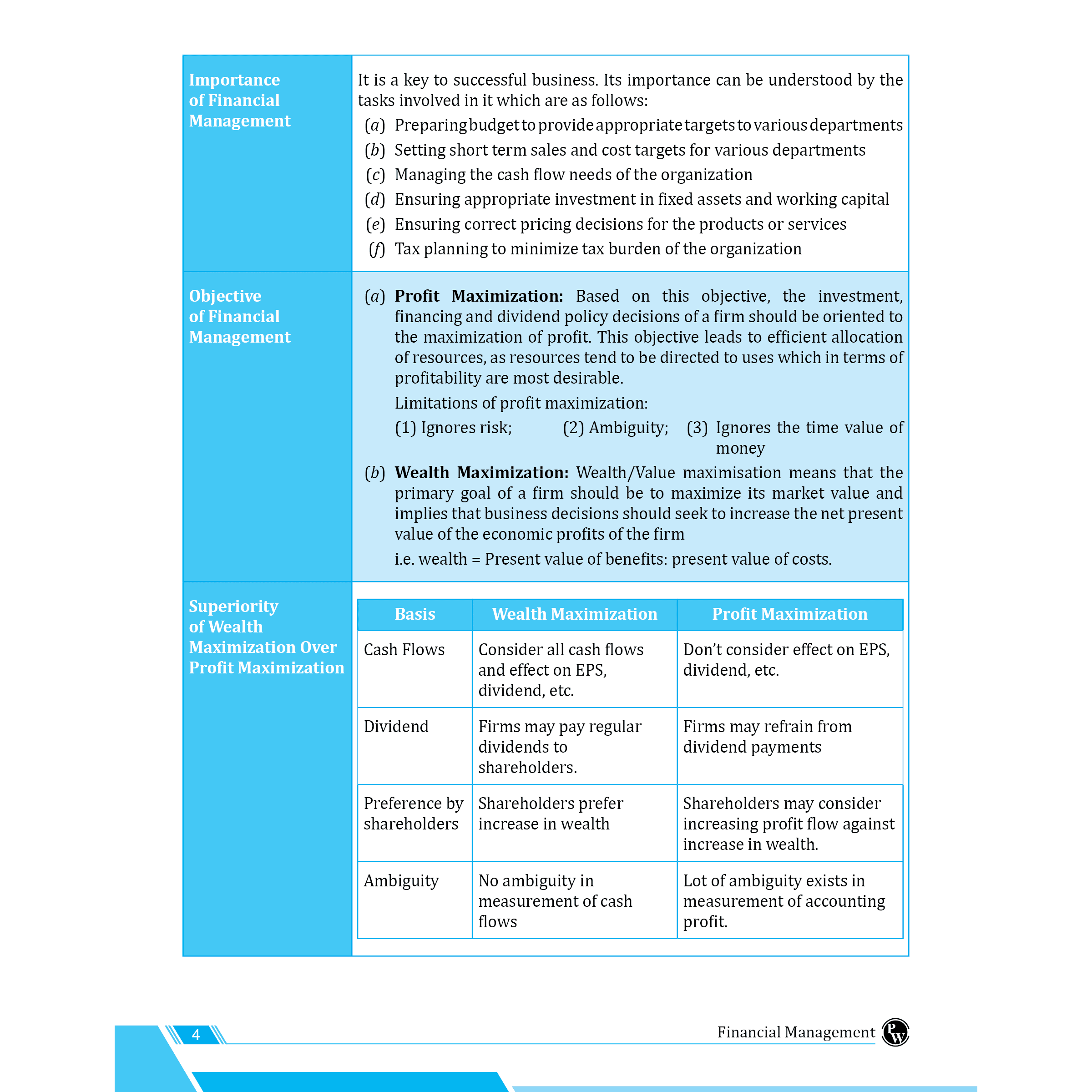 CA Intermediate Group 2 Financial Management & Strategic Management - CA Sunil Keswani | Covering Theory and MCQs | Latest Syllabus For May & Sep 2025 Exams | 4th Edition (colored)