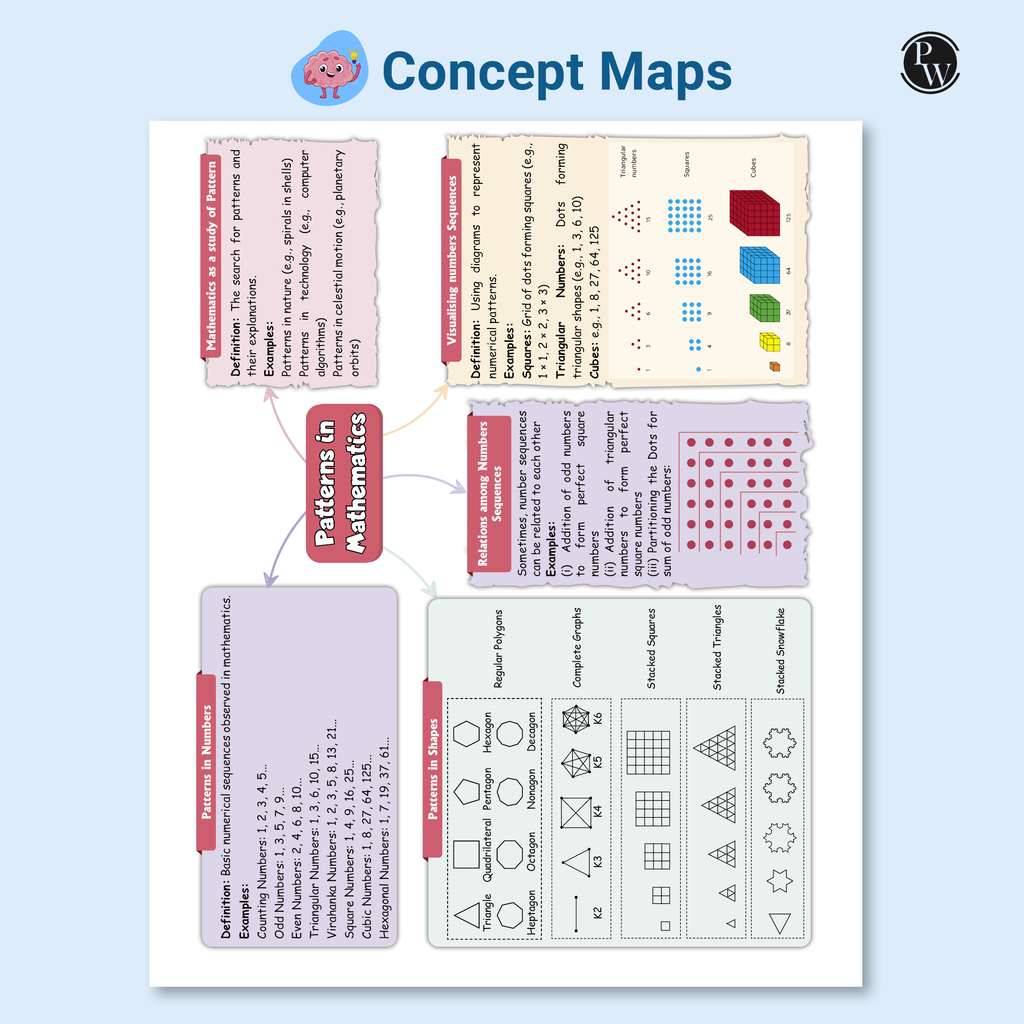 Olympiad Plus Workbook For Class 6 Mathematics Prepguide, Concept Map, PYQs and Worksheets For After School Practice | IMO, iOM, Hindustan Olympiad, NSTSE, SEAMO, ISTSE and Others