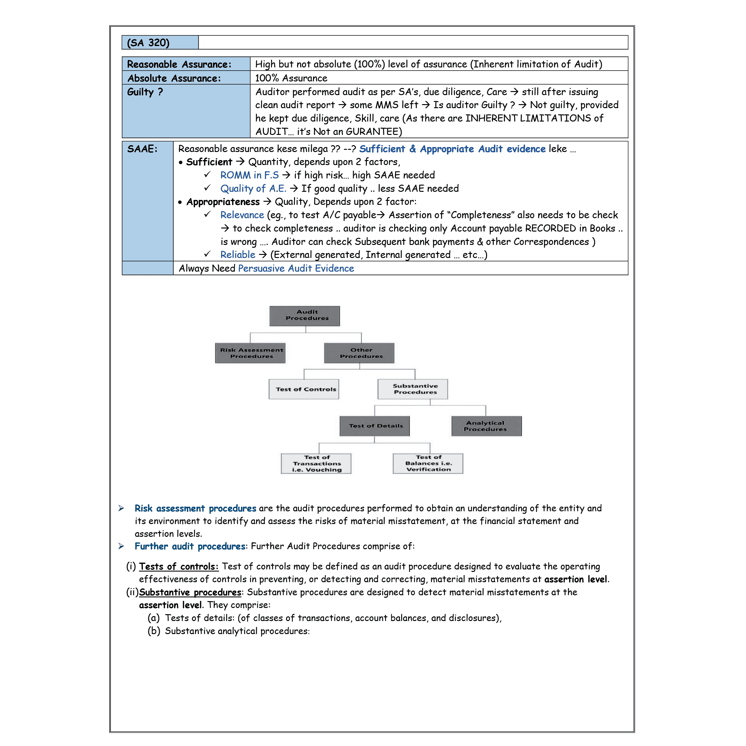 CA Final Advanced Auditing, Assurance and Professional Ethics - Concept + Question Bank, MCQ's Summary, Question Bank (Including Additional Topics) By CA Hemant Somani Combo Set of 3 Books (3rd Edition)
