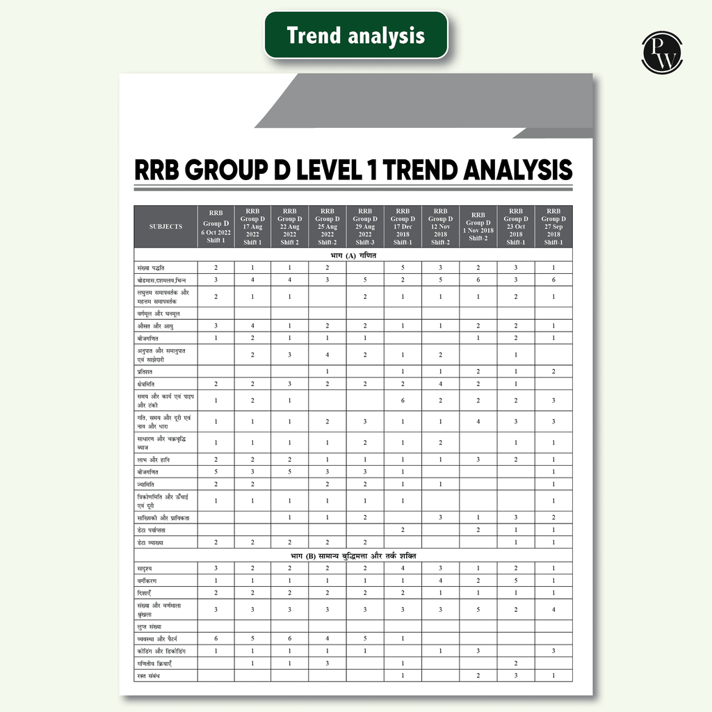 RRB GROUP D books 2024