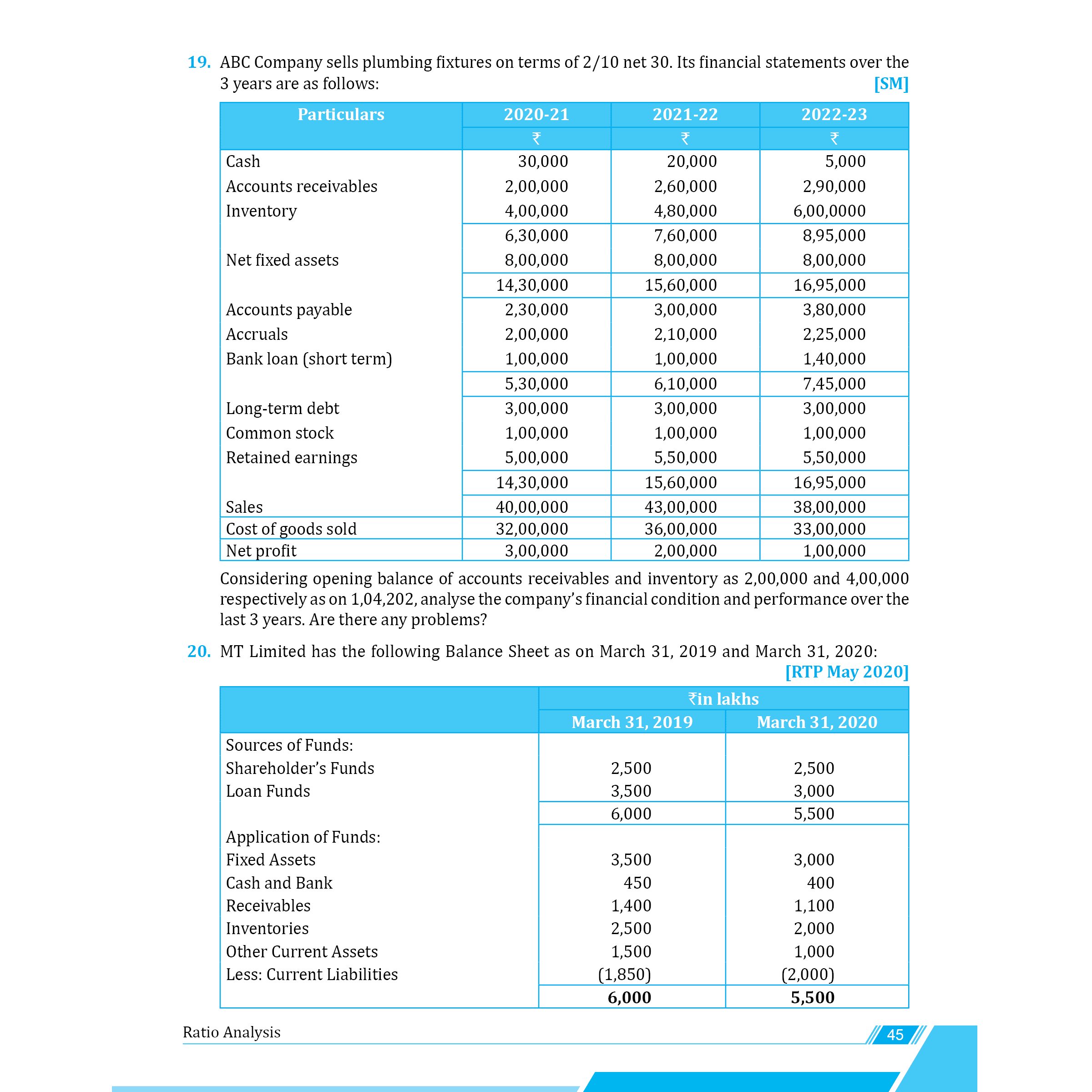 CA Intermediate Group 2 Financial Management & Strategic Management - CA Sunil Keswani | Covering Theory and MCQs | Latest Syllabus For May & Sep 2025 Exams | 4th Edition (colored)