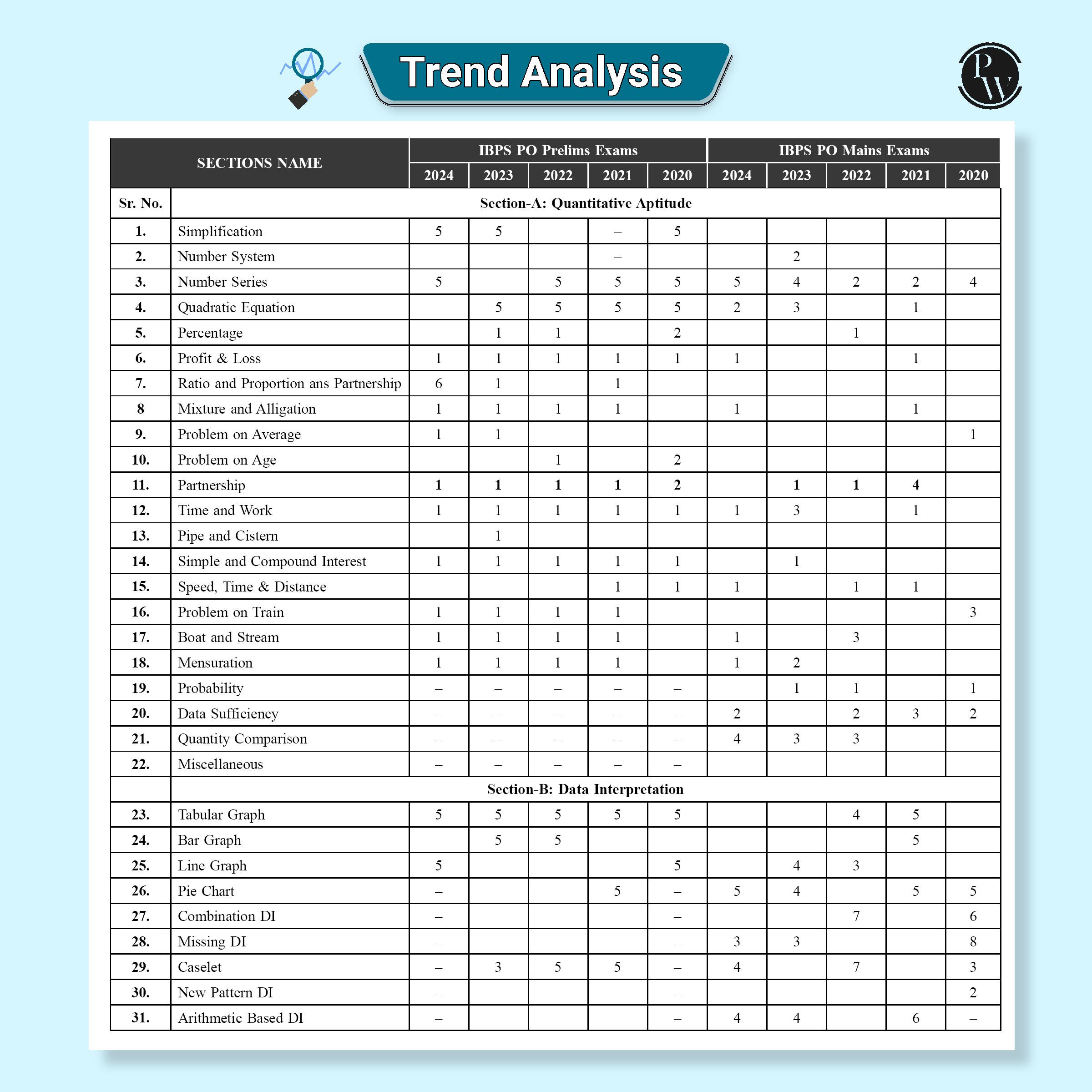 KYC Quantitative Aptitude, Reasoning Ability and English Language Combo Set of 3 Books For SBI PO, Clerk, IBPS PO, Clerk, RRB, PO, Clerk, RBI & Other Banking Exams 2025- 26