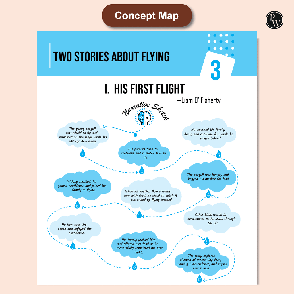 CBSE Question & Concept Bank (QCB) Class 10 English Language & Literature Chapter-wise and Topic-wise Solved Questions For 2026 Exams with 50% Competency Based Question